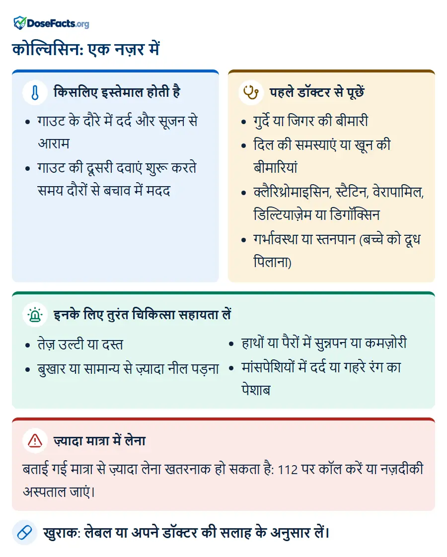 कोल्चिसिन: एक नज़र में. किसलिए इस्तेमाल होती है: गाउट के दौरे में दर्द और सूजन से आराम, गाउट की दूसरी दवाएं शुरू करते समय दौरों से बचाव में मदद. पहले डॉक्टर से पूछें: गुर्दे या जिगर की बीमारी, दिल की समस्याएं या खून की बीमारियां, क्लैरिथ्रोमाइसिन, स्टैटिन, वेरापामिल, डिल्टियाज़ेम या डिगॉक्सिन, गर्भावस्था या स्तनपान (बच्चे को दूध पिलाना). इनके लिए तुरंत चिकित्सा सहायता लें: तेज़ उल्टी या दस्त, बुखार या सामान्य से ज़्यादा नील पड़ना, हाथों या पैरों में सुन्नपन या कमज़ोरी, मांसपेशियों में दर्द या गहरे रंग का पेशाब. ज़्यादा मात्रा में लेना: बताई गई मात्रा से ज़्यादा लेना खतरनाक हो सकता है: 112 पर कॉल करें या नज़दीकी अस्पताल जाएं. खुराक: लेबल या अपने डॉक्टर की सलाह के अनुसार लें.