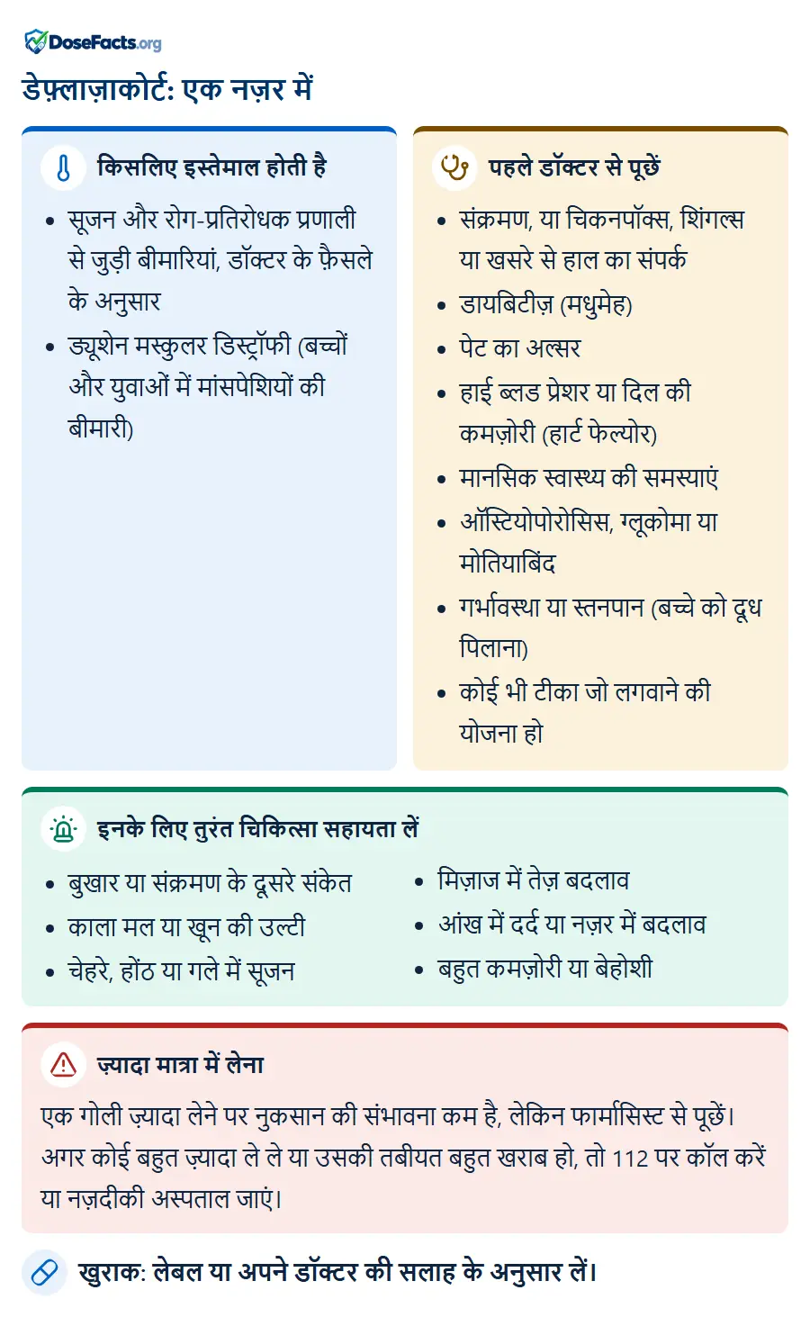 डेफ़्लाज़ाकोर्ट: एक नज़र में. किसलिए इस्तेमाल होती है: सूजन और रोग-प्रतिरोधक प्रणाली से जुड़ी बीमारियां, डॉक्टर के फ़ैसले के अनुसार, ड्यूशेन मस्कुलर डिस्ट्रॉफी (बच्चों और युवाओं में मांसपेशियों की बीमारी). पहले डॉक्टर से पूछें: संक्रमण, या चिकनपॉक्स, शिंगल्स या खसरे से हाल का संपर्क, डायबिटीज़ (मधुमेह), पेट का अल्सर, हाई ब्लड प्रेशर या दिल की कमज़ोरी (हार्ट फेल्योर), मानसिक स्वास्थ्य की समस्याएं, ऑस्टियोपोरोसिस, ग्लूकोमा या मोतियाबिंद, गर्भावस्था या स्तनपान (बच्चे को दूध पिलाना), कोई भी टीका जो लगवाने की योजना हो. इनके लिए तुरंत चिकित्सा सहायता लें: बुखार या संक्रमण के दूसरे संकेत, काला मल या खून की उल्टी, चेहरे, होंठ या गले में सूजन, मिज़ाज में तेज़ बदलाव, आंख में दर्द या नज़र में बदलाव, बहुत कमज़ोरी या बेहोशी. ज़्यादा मात्रा में लेना: एक गोली ज़्यादा लेने पर नुकसान की संभावना कम है, लेकिन फार्मासिस्ट से पूछें। अगर कोई बहुत ज़्यादा ले ले या उसकी तबीयत बहुत खराब हो, तो 112 पर कॉल करें या नज़दीकी अस्पताल जाएं. खुराक: लेबल या अपने डॉक्टर की सलाह के अनुसार लें.