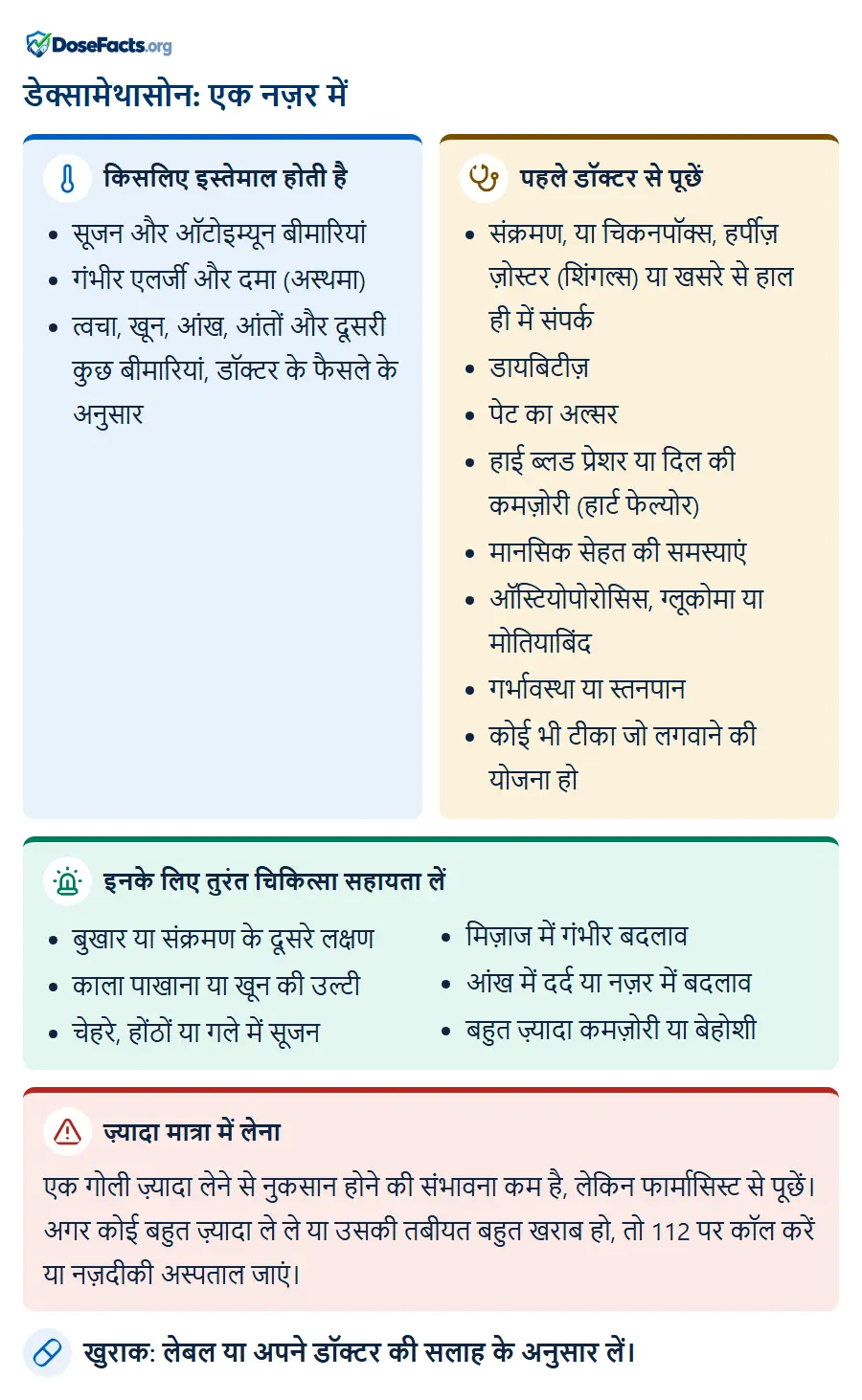 डेक्सामेथासोन: एक नज़र में. किसलिए इस्तेमाल होती है: सूजन और ऑटोइम्यून बीमारियां, गंभीर एलर्जी और दमा (अस्थमा), त्वचा, खून, आंख, आंतों और दूसरी कुछ बीमारियां, डॉक्टर के फैसले के अनुसार. पहले डॉक्टर से पूछें: संक्रमण, या चिकनपॉक्स, हर्पीज़ ज़ोस्टर (शिंगल्स) या खसरे से हाल ही में संपर्क, डायबिटीज़, पेट का अल्सर, हाई ब्लड प्रेशर या दिल की कमज़ोरी (हार्ट फेल्योर), मानसिक सेहत की समस्याएं, ऑस्टियोपोरोसिस, ग्लूकोमा या मोतियाबिंद, गर्भावस्था या स्तनपान, कोई भी टीका जो लगवाने की योजना हो. इनके लिए तुरंत चिकित्सा सहायता लें: बुखार या संक्रमण के दूसरे लक्षण, काला पाखाना या खून की उल्टी, चेहरे, होंठों या गले में सूजन, मिज़ाज में गंभीर बदलाव, आंख में दर्द या नज़र में बदलाव, बहुत ज़्यादा कमज़ोरी या बेहोशी. ज़्यादा मात्रा में लेना: एक गोली ज़्यादा लेने से नुकसान होने की संभावना कम है, लेकिन फार्मासिस्ट से पूछें। अगर कोई बहुत ज़्यादा ले ले या उसकी तबीयत बहुत खराब हो, तो 112 पर कॉल करें या नज़दीकी अस्पताल जाएं. खुराक: लेबल या अपने डॉक्टर की सलाह के अनुसार लें.