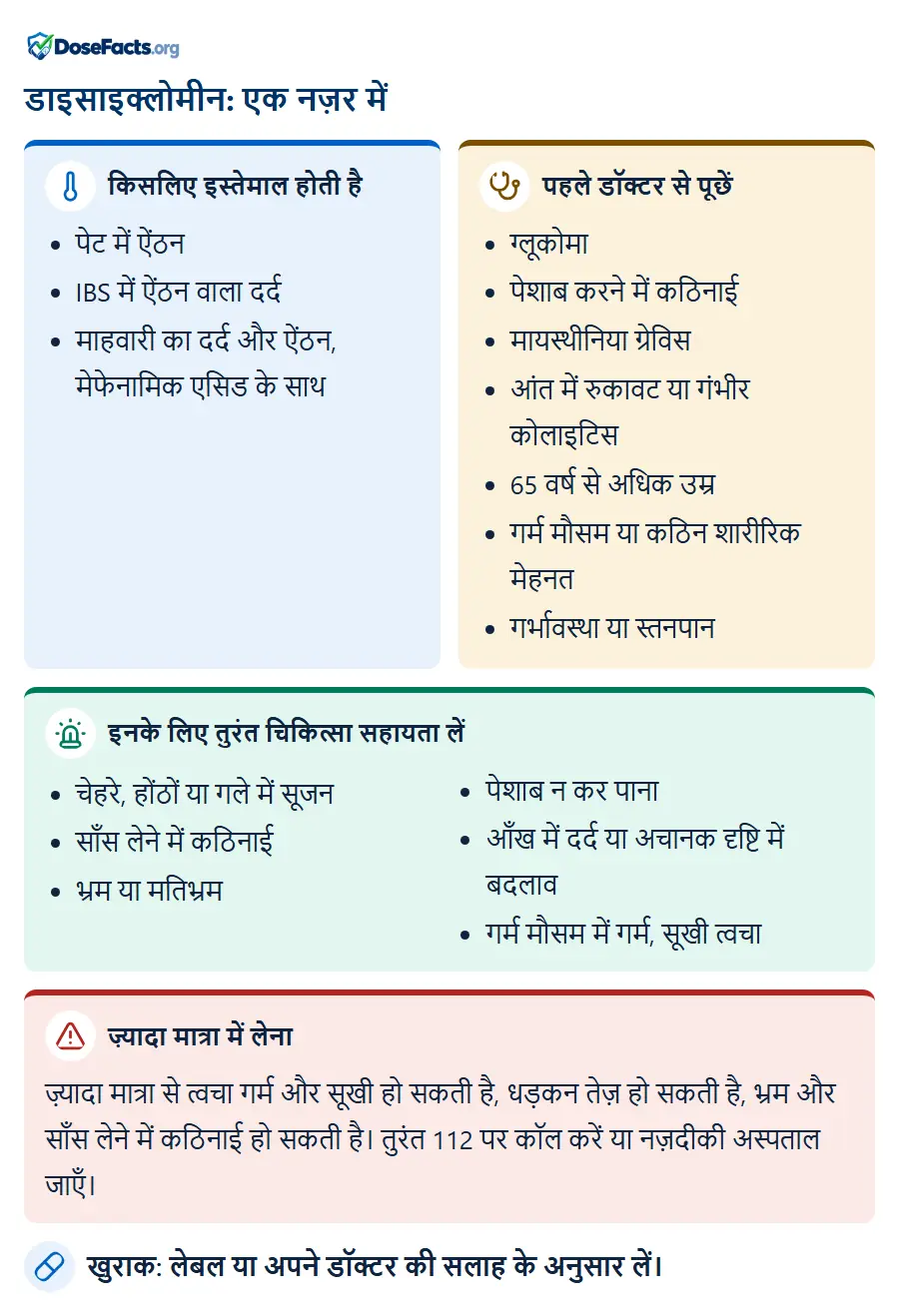 डाइसाइक्लोमीन: एक नज़र में. किसलिए इस्तेमाल होती है: पेट में ऐंठन, IBS में ऐंठन वाला दर्द, माहवारी का दर्द और ऐंठन, मेफेनामिक एसिड के सा. पहले डॉक्टर से पूछें: ग्लूकोमा, पेशाब करने में कठिनाई, मायस्थीनिया ग्रेविस, आंत में रुकावट या गंभीर कोलाइटिस, 65 वर्ष से अधिक उम्र, गर्म मौसम या कठिन शारीरिक मेहनत, गर्भावस्था या स्तनपान. इनके लिए तुरंत चिकित्सा सहायता लें: चेहरे, होंठों या गले में सूजन, साँस लेने में कठिनाई, भ्रम या मतिभ्रम, पेशाब न कर पाना, आँख में दर्द या अचानक दृष्टि में बदलाव, गर्म मौसम में गर्म, सूखी त्वचा. ज़्यादा मात्रा में लेना: ज़्यादा मात्रा से त्वचा गर्म और सूखी हो सकती है, धड़कन तेज़ हो सकती है, भ्रम और साँस लेने में कठिनाई हो सकती है। तुरंत 112 पर कॉल करें या नज़दीकी अस्पताल जाएँ. खुराक: लेबल या अपने डॉक्टर की सलाह के अनुसार लें.