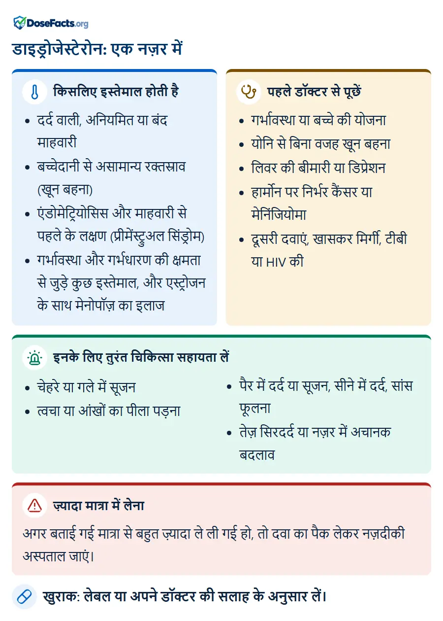 डाइड्रोजेस्टेरोन: एक नज़र में. किसलिए इस्तेमाल होती है: दर्द वाली, अनियमित या बंद माहवारी, बच्चेदानी से असामान्य रक्तस्राव (खून बहना), एंडोमेट्रियोसिस और माहवारी से पहले के लक्षण (प्रीमेंस्ट्रुअल सिंड्रोम), गर्भावस्था और गर्भधारण की क्षमता से जुड़े कुछ इस्तेमाल, और एस्ट्रोजन के साथ मेनोपॉज़ का इलाज. पहले डॉक्टर से पूछें: गर्भावस्था या बच्चे की योजना, योनि से बिना वजह खून बहना, लिवर की बीमारी या डिप्रेशन, हार्मोन पर निर्भर कैंसर या मेनिंजियोमा, दूसरी दवाएं, खासकर मिर्गी, टीबी या HIV की. इनके लिए तुरंत चिकित्सा सहायता लें: चेहरे या गले में सूजन, त्वचा या आंखों का पीला पड़ना, पैर में दर्द या सूजन, सीने में दर्द, सांस फूलना, तेज़ सिरदर्द या नज़र में अचानक बदलाव. ज़्यादा मात्रा में लेना: अगर बताई गई मात्रा से बहुत ज़्यादा ले ली गई हो, तो दवा का पैक लेकर नज़दीकी अस्पताल जाएं. खुराक: लेबल या अपने डॉक्टर की सलाह के अनुसार लें.