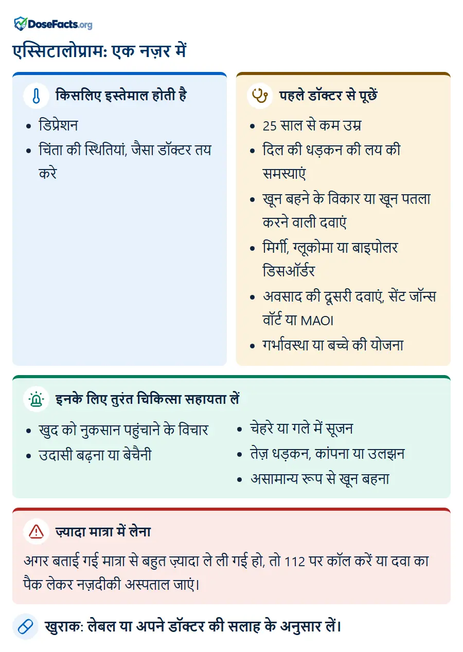 एस्सिटालोप्राम: एक नज़र में. किसलिए इस्तेमाल होती है: डिप्रेशन, चिंता की स्थितियां, जैसा डॉक्टर तय करे. पहले डॉक्टर से पूछें: 25 साल से कम उम्र, दिल की धड़कन की लय की समस्याएं, खून बहने के विकार या खून पतला करने वाली दवाएं, मिर्गी, ग्लूकोमा या बाइपोलर डिसऑर्डर, अवसाद की दूसरी दवाएं, सेंट जॉन्स वॉर्ट या MAOI, गर्भावस्था या बच्चे की योजना. इनके लिए तुरंत चिकित्सा सहायता लें: खुद को नुकसान पहुंचाने के विचार, उदासी बढ़ना या बेचैनी, चेहरे या गले में सूजन, तेज़ धड़कन, कांपना या उलझन, असामान्य रूप से खून बहना. ज़्यादा मात्रा में लेना: अगर बताई गई मात्रा से बहुत ज़्यादा ले ली गई हो, तो 112 पर कॉल करें या दवा का पैक लेकर नज़दीकी अस्पताल जाएं. खुराक: लेबल या अपने डॉक्टर की सलाह के अनुसार लें.