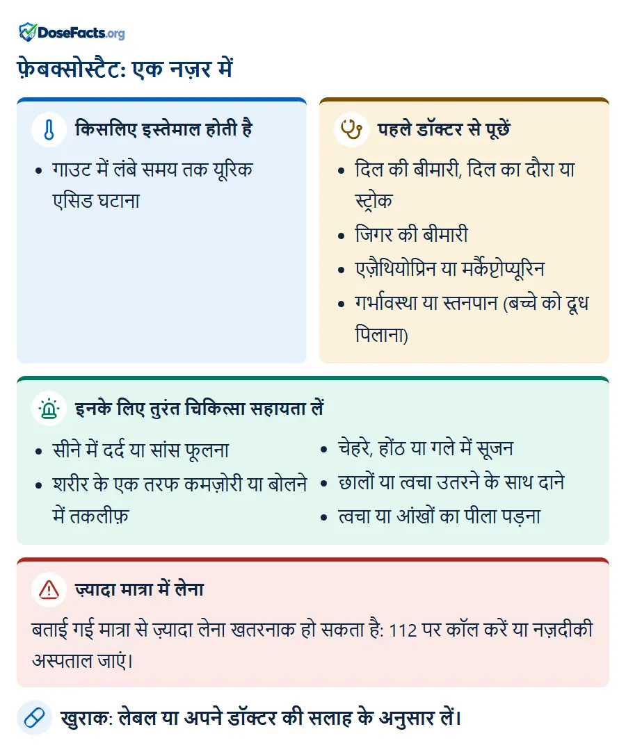 फ़ेबक्सोस्टैट: एक नज़र में. किसलिए इस्तेमाल होती है: गाउट में लंबे समय तक यूरिक एसिड घटाना. पहले डॉक्टर से पूछें: दिल की बीमारी, दिल का दौरा या स्ट्रोक, जिगर की बीमारी, एज़ैथियोप्रिन या मर्कैप्टोप्यूरिन, गर्भावस्था या स्तनपान (बच्चे को दूध पिलाना). इनके लिए तुरंत चिकित्सा सहायता लें: सीने में दर्द या सांस फूलना, शरीर के एक तरफ कमज़ोरी या बोलने में तकलीफ़, चेहरे, होंठ या गले में सूजन, छालों या त्वचा उतरने के साथ दाने, त्वचा या आंखों का पीला पड़ना. ज़्यादा मात्रा में लेना: बताई गई मात्रा से ज़्यादा लेना खतरनाक हो सकता है: 112 पर कॉल करें या नज़दीकी अस्पताल जाएं. खुराक: लेबल या अपने डॉक्टर की सलाह के अनुसार लें.
