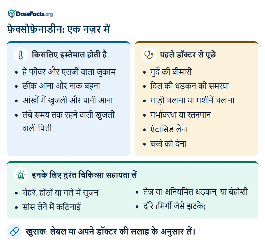 फ़ेक्सोफ़ेनाडीन: एक नज़र में. किसलिए इस्तेमाल होती है: हे फीवर और एलर्जी वाला ज़ुकाम, छींक आना और नाक बहना, आंखों में खुजली और पानी आना, लंबे समय तक रहने वाली खुजली वाली पित्ती. पहले डॉक्टर से पूछें: गुर्दे की बीमारी, दिल की धड़कन की समस्या, गाड़ी चलाना या मशीनें चलाना, गर्भावस्था या स्तनपान, एंटासिड लेना, बच्चे को देना. इनके लिए तुरंत चिकित्सा सहायता लें: चेहरे, होंठों या गले में सूजन, सांस लेने में कठिनाई, तेज़ या अनियमित धड़कन, या बेहोशी, दौरे (मिर्गी जैसे झटके). खुराक: लेबल या अपने डॉक्टर की सलाह के अनुसार लें.