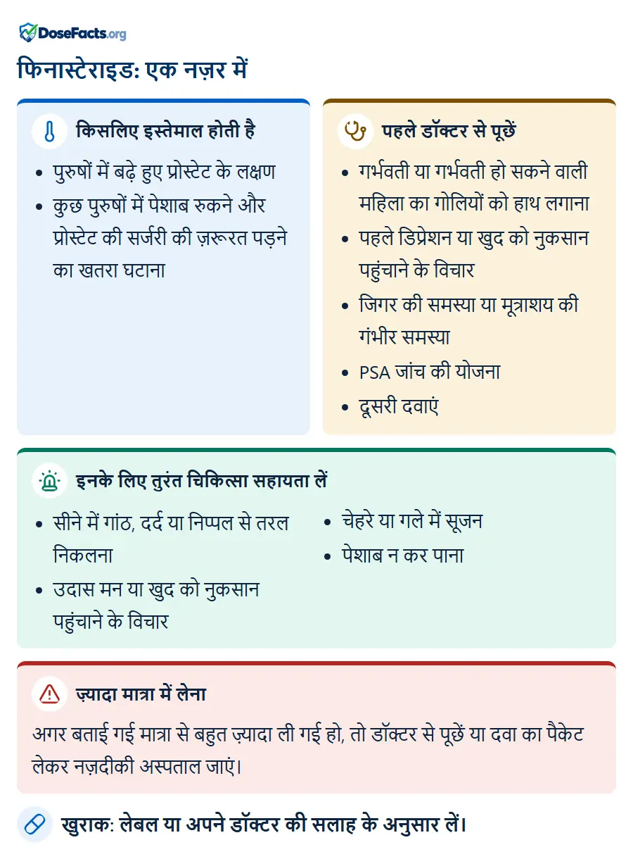फिनास्टेराइड: एक नज़र में. किसलिए इस्तेमाल होती है: पुरुषों में बढ़े हुए प्रोस्टेट के लक्षण, कुछ पुरुषों में पेशाब रुकने और प्रोस्टेट की सर्जरी की ज़रूरत पड़ने का खतरा घटाना. पहले डॉक्टर से पूछें: गर्भवती या गर्भवती हो सकने वाली महिला का गोलियों को हाथ लगाना, पहले डिप्रेशन या खुद को नुकसान पहुंचाने के विचार, जिगर की समस्या या मूत्राशय की गंभीर समस्या, PSA जांच की योजना, दूसरी दवाएं. इनके लिए तुरंत चिकित्सा सहायता लें: सीने में गांठ, दर्द या निप्पल से तरल निकलना, उदास मन या खुद को नुकसान पहुंचाने के विचार, चेहरे या गले में सूजन, पेशाब न कर पाना. ज़्यादा मात्रा में लेना: अगर बताई गई मात्रा से बहुत ज़्यादा ली गई हो, तो डॉक्टर से पूछें या दवा का पैकेट लेकर नज़दीकी अस्पताल जाएं. खुराक: लेबल या अपने डॉक्टर की सलाह के अनुसार लें.