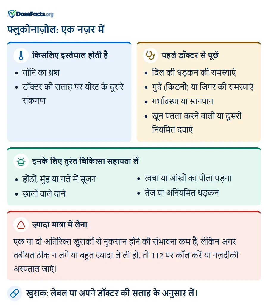 फ्लुकोनाज़ोल: एक नज़र में. किसलिए इस्तेमाल होती है: योनि का थ्रश, डॉक्टर की सलाह पर यीस्ट के दूसरे संक्रमण. पहले डॉक्टर से पूछें: दिल की धड़कन की समस्याएं, गुर्दे (किडनी) या जिगर की समस्याएं, गर्भावस्था या स्तनपान, खून पतला करने वाली या दूसरी नियमित दवाएं. इनके लिए तुरंत चिकित्सा सहायता लें: होंठों, मुंह या गले में सूजन, छालों वाले दाने, त्वचा या आंखों का पीला पड़ना, तेज़ या अनियमित धड़कन. ज़्यादा मात्रा में लेना: एक या दो अतिरिक्त खुराकों से नुकसान होने की संभावना कम है, लेकिन अगर तबीयत ठीक न लगे या बहुत ज़्यादा ले ली हो, तो 112 पर कॉल करें या नज़दीकी अस्पताल जाएं. खुराक: लेबल या अपने डॉक्टर की सलाह के अनुसार लें.