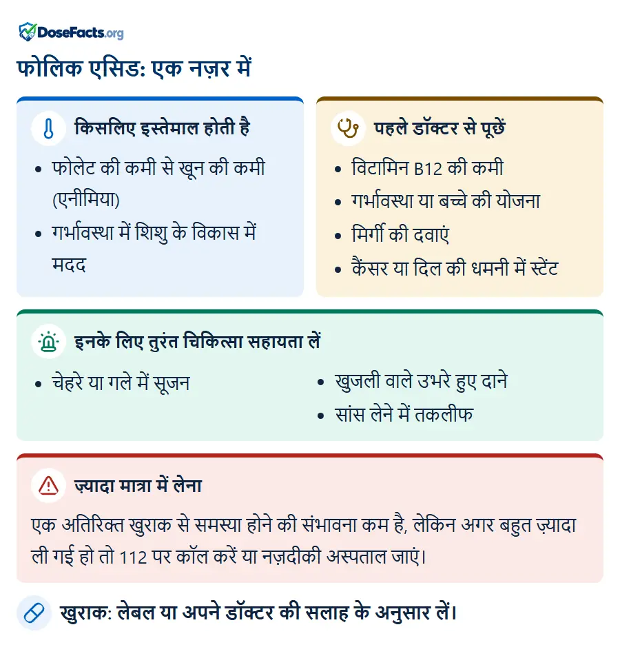 फोलिक एसिड: एक नज़र में. किसलिए इस्तेमाल होती है: फोलेट की कमी से खून की कमी (एनीमिया), गर्भावस्था में शिशु के विकास में मदद. पहले डॉक्टर से पूछें: विटामिन B12 की कमी, गर्भावस्था या बच्चे की योजना, मिर्गी की दवाएं, कैंसर या दिल की धमनी में स्टेंट. इनके लिए तुरंत चिकित्सा सहायता लें: चेहरे या गले में सूजन, खुजली वाले उभरे हुए दाने, सांस लेने में तकलीफ. ज़्यादा मात्रा में लेना: एक अतिरिक्त खुराक से समस्या होने की संभावना कम है, लेकिन अगर बहुत ज़्यादा ली गई हो तो 112 पर कॉल करें या नज़दीकी अस्पताल जाएं. खुराक: लेबल या अपने डॉक्टर की सलाह के अनुसार लें.