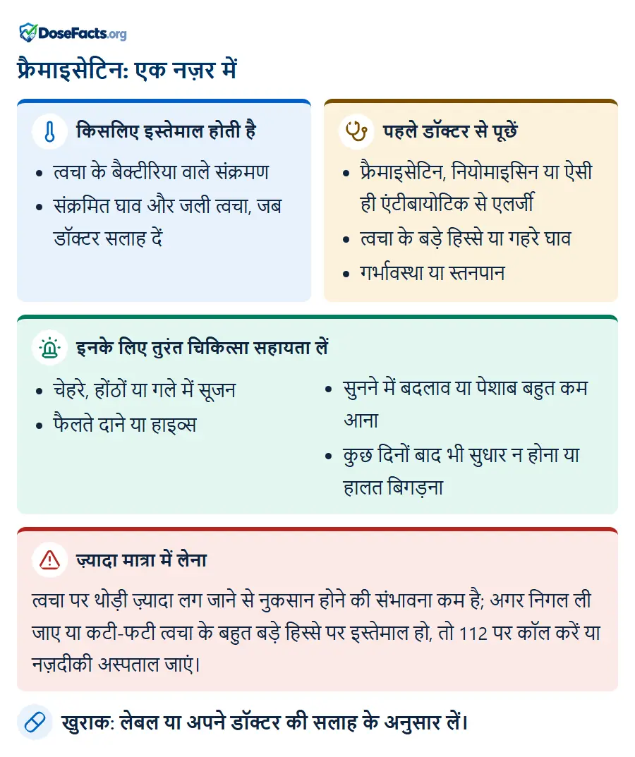 फ्रैमाइसेटिन: एक नज़र में. किसलिए इस्तेमाल होती है: त्वचा के बैक्टीरिया वाले संक्रमण, संक्रमित घाव और जली त्वचा, जब डॉक्टर सलाह दें. पहले डॉक्टर से पूछें: फ्रैमाइसेटिन, नियोमाइसिन या ऐसी ही एंटीबायोटिक से एलर्जी, त्वचा के बड़े हिस्से या गहरे घाव, गर्भावस्था या स्तनपान. इनके लिए तुरंत चिकित्सा सहायता लें: चेहरे, होंठों या गले में सूजन, फैलते दाने या हाइव्स, सुनने में बदलाव या पेशाब बहुत कम आना, कुछ दिनों बाद भी सुधार न होना या हालत बिगड़ना. ज़्यादा मात्रा में लेना: त्वचा पर थोड़ी ज़्यादा लग जाने से नुकसान होने की संभावना कम है; अगर निगल ली जाए या कटी-फटी त्वचा के बहुत बड़े हिस्से पर इस्तेमाल हो, तो 112 पर कॉल करें या नज़दीकी अस्पताल जाएं. खुराक: लेबल या अपने डॉक्टर की सलाह के अनुसार लें.