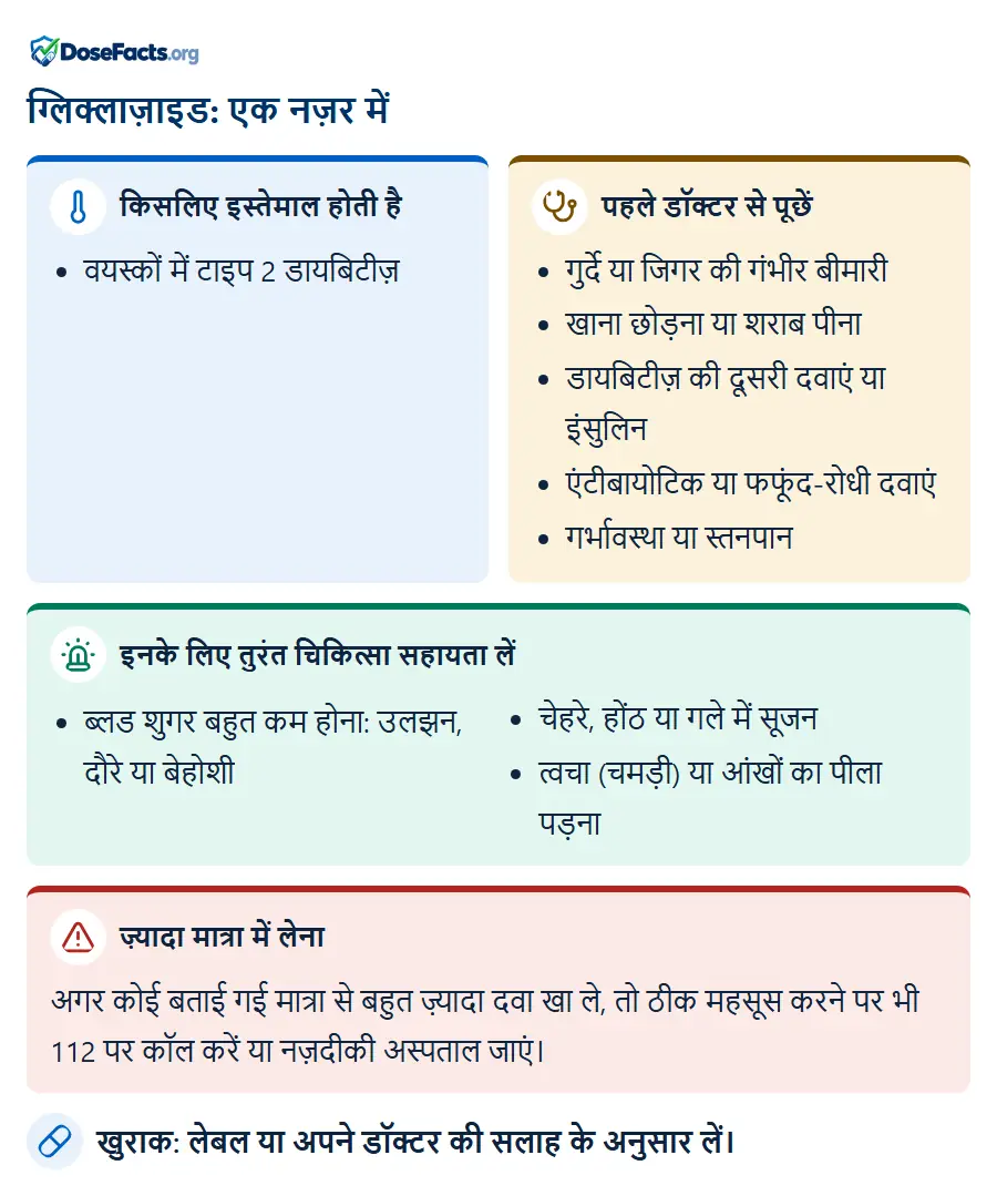 ग्लिक्लाज़ाइड: एक नज़र में. किसलिए इस्तेमाल होती है: वयस्कों में टाइप 2 डायबिटीज़. पहले डॉक्टर से पूछें: गुर्दे या जिगर की गंभीर बीमारी, खाना छोड़ना या शराब पीना, डायबिटीज़ की दूसरी दवाएं या इंसुलिन, एंटीबायोटिक या फफूंद-रोधी दवाएं, गर्भावस्था या स्तनपान. इनके लिए तुरंत चिकित्सा सहायता लें: ब्लड शुगर बहुत कम होना: उलझन, दौरे या बेहोशी, चेहरे, होंठ या गले में सूजन, त्वचा (चमड़ी) या आंखों का पीला पड़ना. ज़्यादा मात्रा में लेना: अगर कोई बताई गई मात्रा से बहुत ज़्यादा दवा खा ले, तो ठीक महसूस करने पर भी 112 पर कॉल करें या नज़दीकी अस्पताल जाएं. खुराक: लेबल या अपने डॉक्टर की सलाह के अनुसार लें.