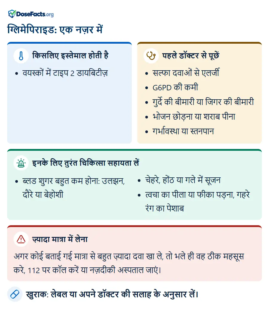 ग्लिमेपिराइड: एक नज़र में. किसलिए इस्तेमाल होती है: वयस्कों में टाइप 2 डायबिटीज़. पहले डॉक्टर से पूछें: सल्फा दवाओं से एलर्जी, G6PD की कमी, गुर्दे की बीमारी या जिगर की बीमारी, भोजन छोड़ना या शराब पीना, गर्भावस्था या स्तनपान. इनके लिए तुरंत चिकित्सा सहायता लें: ब्लड शुगर बहुत कम होना: उलझन, दौरे या बेहोशी, चेहरे, होंठ या गले में सूजन, त्वचा का पीला या फीका पड़ना, गहरे रंग का पेशाब. ज़्यादा मात्रा में लेना: अगर कोई बताई गई मात्रा से बहुत ज़्यादा दवा खा ले, तो भले ही वह ठीक महसूस करे, 112 पर कॉल करें या नज़दीकी अस्पताल जाएं. खुराक: लेबल या अपने डॉक्टर की सलाह के अनुसार लें.