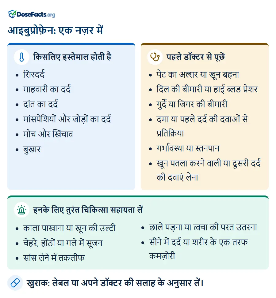 आइबुप्रोफ़ेन: एक नज़र में. किसलिए इस्तेमाल होती है: सिरदर्द, माहवारी का दर्द, दांत का दर्द, मांसपेशियों और जोड़ों का दर्द, मोच और खिंचाव, बुखार. पहले डॉक्टर से पूछें: पेट का अल्सर या खून बहना, दिल की बीमारी या हाई ब्लड प्रेशर, गुर्दे या जिगर की बीमारी, दमा या पहले दर्द की दवाओं से प्रतिक्रिया, गर्भावस्था या स्तनपान, खून पतला करने वाली या दूसरी दर्द की दवाएं लेना. इनके लिए तुरंत चिकित्सा सहायता लें: काला पाखाना या खून की उल्टी, चेहरे, होंठों या गले में सूजन, सांस लेने में तकलीफ, छाले पड़ना या त्वचा की परत उतरना, सीने में दर्द या शरीर के एक तरफ कमज़ोरी. खुराक: लेबल या अपने डॉक्टर की सलाह के अनुसार लें.