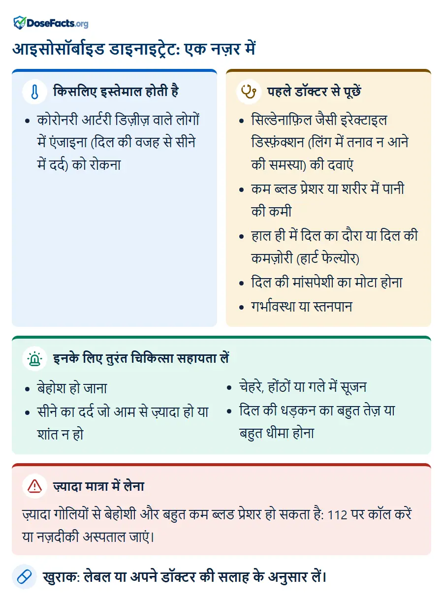आइसोसॉर्बाइड डाइनाइट्रेट: एक नज़र में. किसलिए इस्तेमाल होती है: कोरोनरी आर्टरी डिज़ीज़ वाले लोगों में एंजाइना (दिल की वजह से सीने में दर्द) को रोकना. पहले डॉक्टर से पूछें: सिल्डेनाफ़िल जैसी इरेक्टाइल डिस्फ़ंक्शन (लिंग में तनाव न आने की समस्या) की दवाएं, कम ब्लड प्रेशर या शरीर में पानी की कमी, हाल ही में दिल का दौरा या दिल की कमज़ोरी (हार्ट फेल्योर), दिल की मांसपेशी का मोटा होना, गर्भावस्था या स्तनपान. इनके लिए तुरंत चिकित्सा सहायता लें: बेहोश हो जाना, सीने का दर्द जो आम से ज़्यादा हो या शांत न हो, चेहरे, होंठों या गले में सूजन, दिल की धड़कन का बहुत तेज़ या बहुत धीमा होना. ज़्यादा मात्रा में लेना: ज़्यादा गोलियों से बेहोशी और बहुत कम ब्लड प्रेशर हो सकता है: 112 पर कॉल करें या नज़दीकी अस्पताल जाएं. खुराक: लेबल या अपने डॉक्टर की सलाह के अनुसार लें.