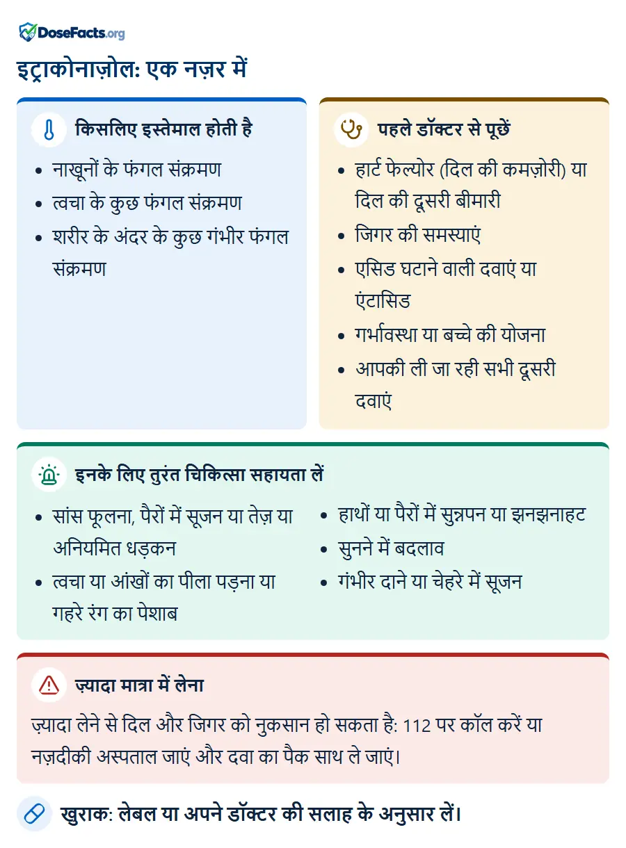इट्राकोनाज़ोल: एक नज़र में. किसलिए इस्तेमाल होती है: नाखूनों के फंगल संक्रमण, त्वचा के कुछ फंगल संक्रमण, शरीर के अंदर के कुछ गंभीर फंगल संक्रमण. पहले डॉक्टर से पूछें: हार्ट फेल्योर (दिल की कमज़ोरी) या दिल की दूसरी बीमारी, जिगर की समस्याएं, एसिड घटाने वाली दवाएं या एंटासिड, गर्भावस्था या बच्चे की योजना, आपकी ली जा रही सभी दूसरी दवाएं. इनके लिए तुरंत चिकित्सा सहायता लें: सांस फूलना, पैरों में सूजन या तेज़ या अनियमित धड़कन, त्वचा या आंखों का पीला पड़ना या गहरे रंग का पेशाब, हाथों या पैरों में सुन्नपन या झनझनाहट, सुनने में बदलाव, गंभीर दाने या चेहरे में सूजन. ज़्यादा मात्रा में लेना: ज़्यादा लेने से दिल और जिगर को नुकसान हो सकता है: 112 पर कॉल करें या नज़दीकी अस्पताल जाएं और दवा का पैक साथ ले जाएं. खुराक: लेबल या अपने डॉक्टर की सलाह के अनुसार लें.