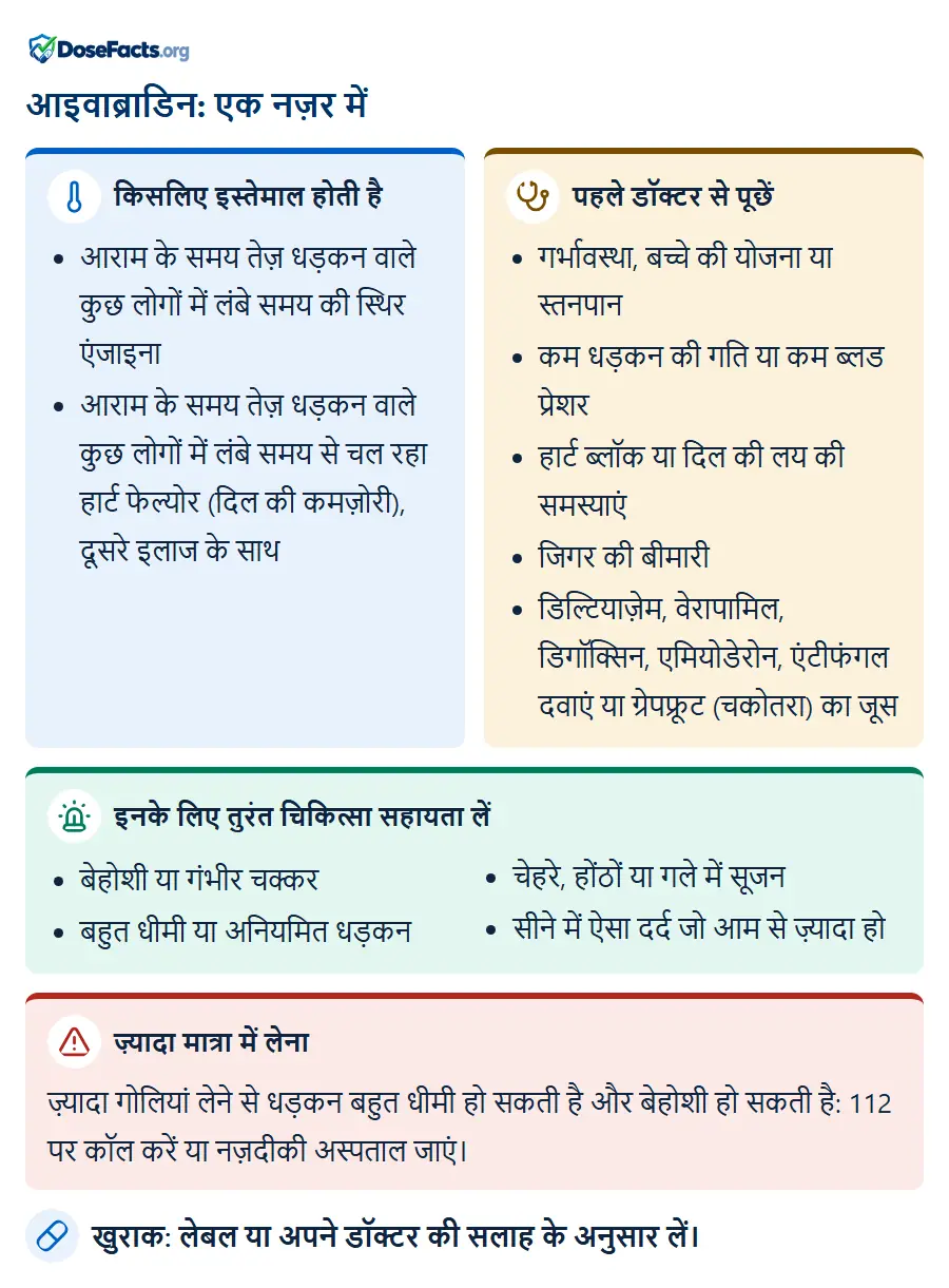 आइवाब्राडिन: एक नज़र में. किसलिए इस्तेमाल होती है: आराम के समय तेज़ धड़कन वाले कुछ लोगों में लंबे समय की स्थिर एंजाइना, आराम के समय तेज़ धड़कन वाले कुछ लोगों में लंबे समय से चल रहा हार्ट फेल्योर (दिल की कमज़ोरी), दूसरे इलाज के सा. पहले डॉक्टर से पूछें: गर्भावस्था, बच्चे की योजना या स्तनपान, कम धड़कन की गति या कम ब्लड प्रेशर, हार्ट ब्लॉक या दिल की लय की समस्याएं, जिगर की बीमारी, डिल्टियाज़ेम, वेरापामिल, डिगॉक्सिन, एमियोडेरोन, एंटीफंगल दवाएं या ग्रेपफ्रूट (चकोतरा) का जूस. इनके लिए तुरंत चिकित्सा सहायता लें: बेहोशी या गंभीर चक्कर, बहुत धीमी या अनियमित धड़कन, चेहरे, होंठों या गले में सूजन, सीने में ऐसा दर्द जो आम से ज़्यादा हो. ज़्यादा मात्रा में लेना: ज़्यादा गोलियां लेने से धड़कन बहुत धीमी हो सकती है और बेहोशी हो सकती है: 112 पर कॉल करें या नज़दीकी अस्पताल जाएं. खुराक: लेबल या अपने डॉक्टर की सलाह के अनुसार लें.