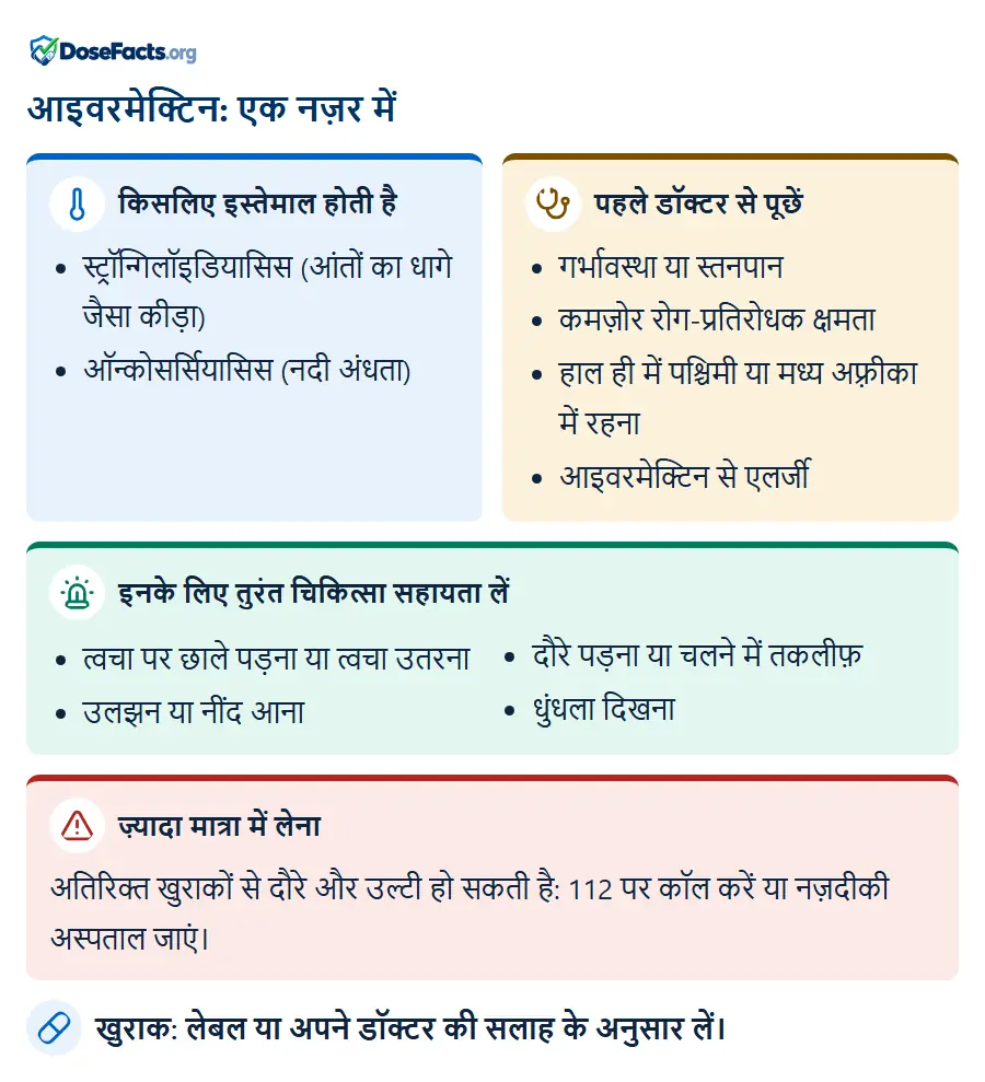 आइवरमेक्टिन: एक नज़र में. किसलिए इस्तेमाल होती है: स्ट्रॉन्गिलॉइडियासिस (आंतों का धागे जैसा कीड़ा), ऑन्कोसर्सियासिस (नदी अंधता). पहले डॉक्टर से पूछें: गर्भावस्था या स्तनपान, कमज़ोर रोग-प्रतिरोधक क्षमता, हाल ही में पश्चिमी या मध्य अफ़्रीका में रहना, आइवरमेक्टिन से एलर्जी. इनके लिए तुरंत चिकित्सा सहायता लें: त्वचा पर छाले पड़ना या त्वचा उतरना, उलझन या नींद आना, दौरे पड़ना या चलने में तकलीफ़, धुंधला दिखना. ज़्यादा मात्रा में लेना: अतिरिक्त खुराकों से दौरे और उल्टी हो सकती है: 112 पर कॉल करें या नज़दीकी अस्पताल जाएं. खुराक: लेबल या अपने डॉक्टर की सलाह के अनुसार लें.