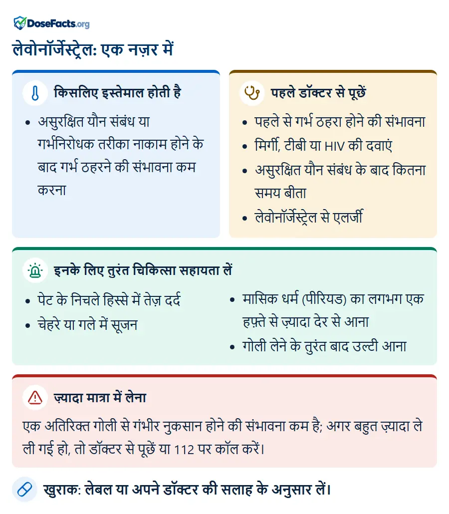 लेवोनॉर्जेस्ट्रेल: एक नज़र में. किसलिए इस्तेमाल होती है: असुरक्षित यौन संबंध या गर्भनिरोधक तरीका नाकाम होने के बाद गर्भ ठहरने की संभावना कम करना. पहले डॉक्टर से पूछें: पहले से गर्भ ठहरा होने की संभावना, मिर्गी, टीबी या HIV की दवाएं, असुरक्षित यौन संबंध के बाद कितना समय बीता, लेवोनॉर्जेस्ट्रेल से एलर्जी. इनके लिए तुरंत चिकित्सा सहायता लें: पेट के निचले हिस्से में तेज़ दर्द, चेहरे या गले में सूजन, मासिक धर्म (पीरियड) का लगभग एक हफ़्ते से ज़्यादा देर से आना, गोली लेने के तुरंत बाद उल्टी आना. ज़्यादा मात्रा में लेना: एक अतिरिक्त गोली से गंभीर नुकसान होने की संभावना कम है; अगर बहुत ज़्यादा ले ली गई हो, तो डॉक्टर से पूछें या 112 पर कॉल करें. खुराक: लेबल या अपने डॉक्टर की सलाह के अनुसार लें.