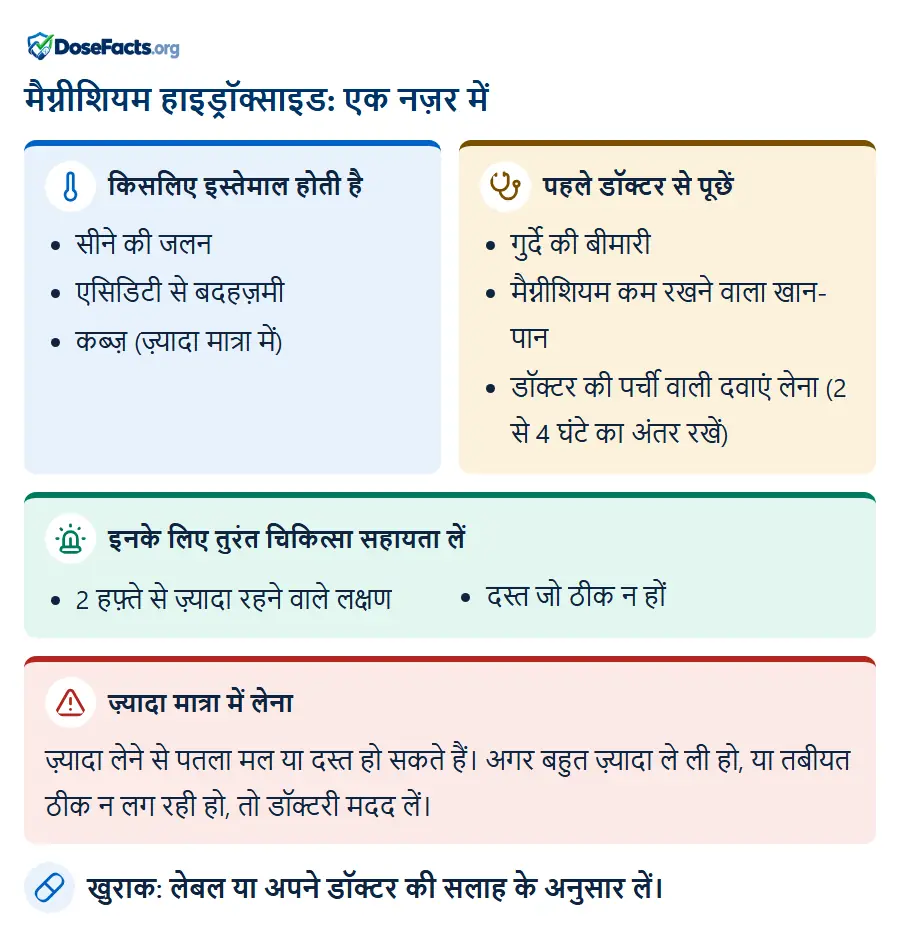 मैग्नीशियम हाइड्रॉक्साइड: एक नज़र में. किसलिए इस्तेमाल होती है: सीने की जलन, एसिडिटी से बदहज़मी, कब्ज़ (ज़्यादा मात्रा में). पहले डॉक्टर से पूछें: गुर्दे की बीमारी, मैग्नीशियम कम रखने वाला खान-पान, डॉक्टर की पर्ची वाली दवाएं लेना (2 से 4 घंटे का अंतर रखें). इनके लिए तुरंत चिकित्सा सहायता लें: 2 हफ़्ते से ज़्यादा रहने वाले लक्षण, दस्त जो ठीक न हों. ज़्यादा मात्रा में लेना: ज़्यादा लेने से पतला मल या दस्त हो सकते हैं। अगर बहुत ज़्यादा ले ली हो, या तबीयत ठीक न लग रही हो, तो डॉक्टरी मदद लें. खुराक: लेबल या अपने डॉक्टर की सलाह के अनुसार लें.