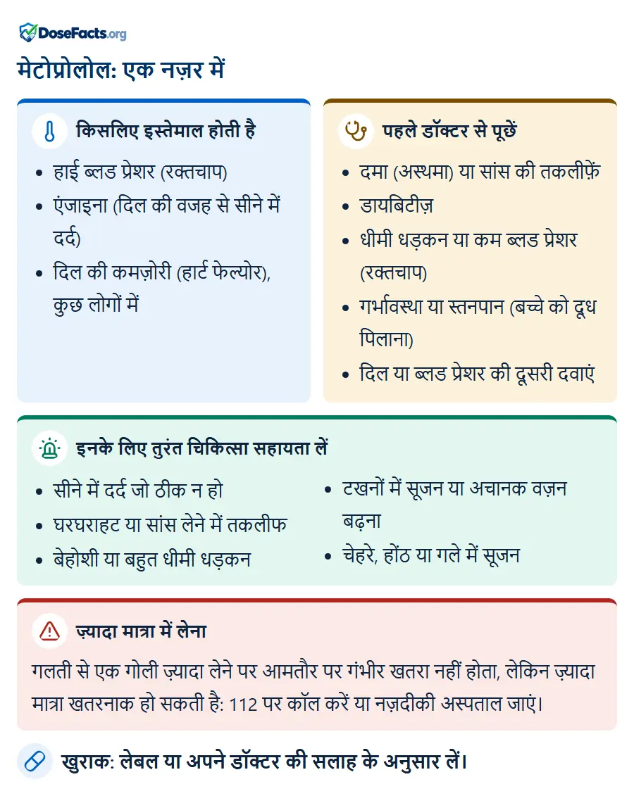 मेटोप्रोलोल: एक नज़र में. किसलिए इस्तेमाल होती है: हाई ब्लड प्रेशर (रक्तचाप), एंजाइना (दिल की वजह से सीने में दर्द), दिल की कमज़ोरी (हार्ट फेल्योर), कुछ लोगों में. पहले डॉक्टर से पूछें: दमा (अस्थमा) या सांस की तकलीफ़ें, डायबिटीज़, धीमी धड़कन या कम ब्लड प्रेशर (रक्तचाप), गर्भावस्था या स्तनपान (बच्चे को दूध पिलाना), दिल या ब्लड प्रेशर की दूसरी दवाएं. इनके लिए तुरंत चिकित्सा सहायता लें: सीने में दर्द जो ठीक न हो, घरघराहट या सांस लेने में तकलीफ, बेहोशी या बहुत धीमी धड़कन, टखनों में सूजन या अचानक वज़न बढ़ना, चेहरे, होंठ या गले में सूजन. ज़्यादा मात्रा में लेना: गलती से एक गोली ज़्यादा लेने पर आमतौर पर गंभीर खतरा नहीं होता, लेकिन ज़्यादा मात्रा खतरनाक हो सकती है: 112 पर कॉल करें या नज़दीकी अस्पताल जाएं. खुराक: लेबल या अपने डॉक्टर की सलाह के अनुसार लें.