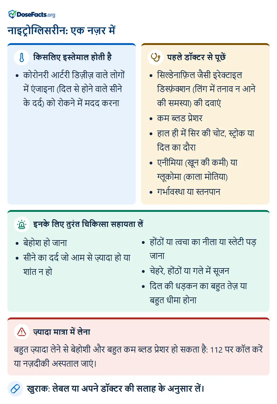 नाइट्रोग्लिसरीन: एक नज़र में. किसलिए इस्तेमाल होती है: कोरोनरी आर्टरी डिज़ीज़ वाले लोगों में एंजाइना (दिल से होने वाले सीने के दर्द) को रोकने में मदद करना. पहले डॉक्टर से पूछें: सिल्डेनाफ़िल जैसी इरेक्टाइल डिस्फ़ंक्शन (लिंग में तनाव न आने की समस्या) की दवाएं, कम ब्लड प्रेशर, हाल ही में सिर की चोट, स्ट्रोक या दिल का दौरा, एनीमिया (खून की कमी) या ग्लूकोमा (काला मोतिया), गर्भावस्था या स्तनपान. इनके लिए तुरंत चिकित्सा सहायता लें: बेहोश हो जाना, सीने का दर्द जो आम से ज़्यादा हो या शांत न हो, होंठों या त्वचा का नीला या स्लेटी पड़ जाना, चेहरे, होंठों या गले में सूजन, दिल की धड़कन का बहुत तेज़ या बहुत धीमा होना. ज़्यादा मात्रा में लेना: बहुत ज़्यादा लेने से बेहोशी और बहुत कम ब्लड प्रेशर हो सकता है: 112 पर कॉल करें या नज़दीकी अस्पताल जाएं. खुराक: लेबल या अपने डॉक्टर की सलाह के अनुसार लें.