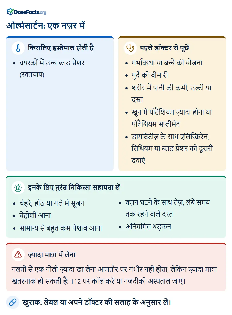 ओल्मेसार्टन: एक नज़र में. किसलिए इस्तेमाल होती है: वयस्कों में उच्च ब्लड प्रेशर (रक्तचाप). पहले डॉक्टर से पूछें: गर्भावस्था या बच्चे की योजना, गुर्दे की बीमारी, शरीर में पानी की कमी, उल्टी या दस्त, खून में पोटैशियम ज़्यादा होना या पोटैशियम सप्लीमेंट, डायबिटीज़ के साथ एलिस्किरेन, लिथियम या ब्लड प्रेशर की दूसरी दवाएं. इनके लिए तुरंत चिकित्सा सहायता लें: चेहरे, होंठ या गले में सूजन, बेहोशी आना, सामान्य से बहुत कम पेशाब आना, वज़न घटने के साथ तेज़, लंबे समय तक रहने वाले दस्त, अनियमित धड़कन. ज़्यादा मात्रा में लेना: गलती से एक गोली ज़्यादा खा लेना आमतौर पर गंभीर नहीं होता, लेकिन ज़्यादा मात्रा खतरनाक हो सकती है: 112 पर कॉल करें या नज़दीकी अस्पताल जाएं. खुराक: लेबल या अपने डॉक्टर की सलाह के अनुसार लें.