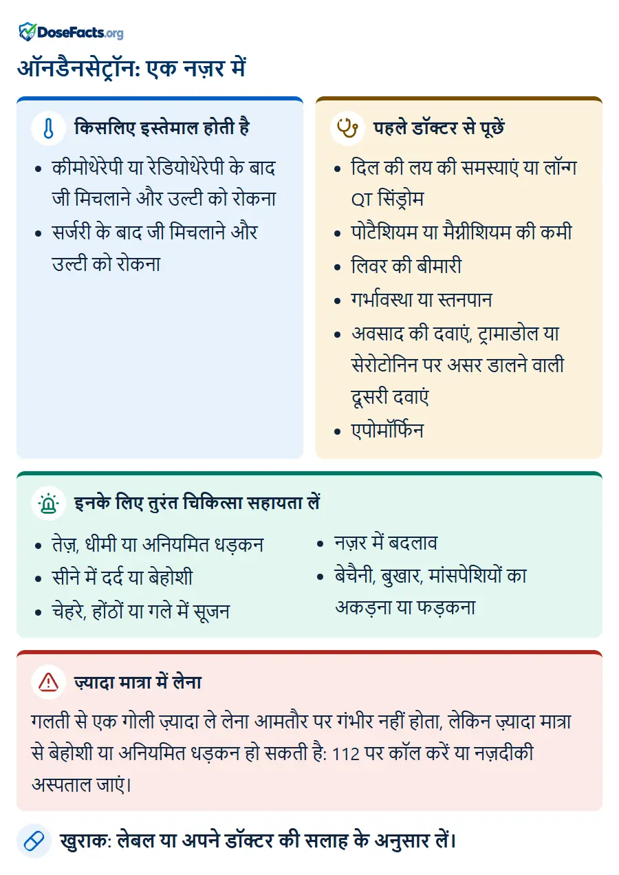 ऑनडैनसेट्रॉन: एक नज़र में. किसलिए इस्तेमाल होती है: कीमोथेरेपी या रेडियोथेरेपी के बाद जी मिचलाने और उल्टी को रोकना, सर्जरी के बाद जी मिचलाने और उल्टी को रोकना. पहले डॉक्टर से पूछें: दिल की लय की समस्याएं या लॉन्ग QT सिंड्रोम, पोटैशियम या मैग्नीशियम की कमी, लिवर की बीमारी, गर्भावस्था या स्तनपान, अवसाद की दवाएं, ट्रामाडोल या सेरोटोनिन पर असर डालने वाली दूसरी दवाएं, एपोमॉर्फिन. इनके लिए तुरंत चिकित्सा सहायता लें: तेज़, धीमी या अनियमित धड़कन, सीने में दर्द या बेहोशी, चेहरे, होंठों या गले में सूजन, नज़र में बदलाव, बेचैनी, बुखार, मांसपेशियों का अकड़ना या फड़कना. ज़्यादा मात्रा में लेना: गलती से एक गोली ज़्यादा ले लेना आमतौर पर गंभीर नहीं होता, लेकिन ज़्यादा मात्रा से बेहोशी या अनियमित धड़कन हो सकती है: 112 पर कॉल करें या नज़दीकी अस्पताल जाएं. खुराक: लेबल या अपने डॉक्टर की सलाह के अनुसार लें.