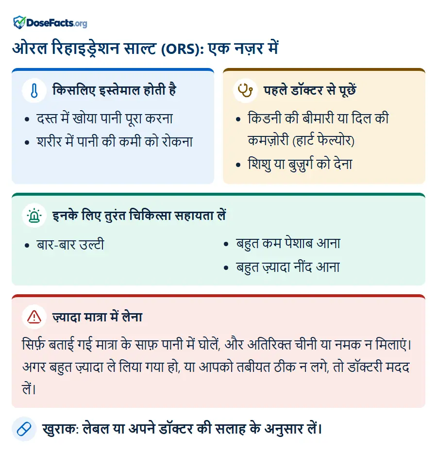 ओरल रिहाइड्रेशन साल्ट (ORS): एक नज़र में. किसलिए इस्तेमाल होती है: दस्त में खोया पानी पूरा करना, शरीर में पानी की कमी को रोकना. पहले डॉक्टर से पूछें: किडनी की बीमारी या दिल की कमज़ोरी (हार्ट फेल्योर), शिशु या बुज़ुर्ग को देना. इनके लिए तुरंत चिकित्सा सहायता लें: बार-बार उल्टी, बहुत कम पेशाब आना, बहुत ज़्यादा नींद आना. ज़्यादा मात्रा में लेना: सिर्फ़ बताई गई मात्रा के साफ़ पानी में घोलें, और अतिरिक्त चीनी या नमक न मिलाएं। अगर बहुत ज़्यादा ले लिया गया हो, या आपको तबीयत ठीक न लगे, तो डॉक्टरी मदद लें. खुराक: लेबल या अपने डॉक्टर की सलाह के अनुसार लें.