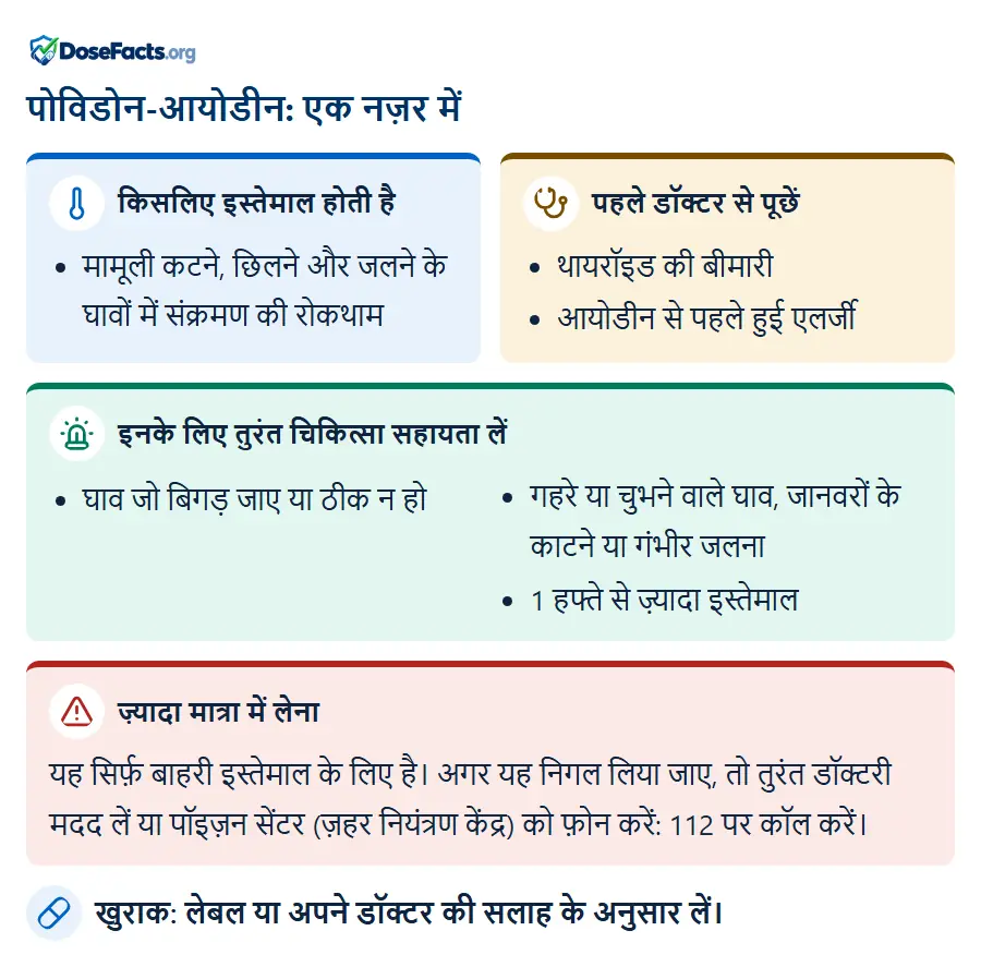 पोविडोन-आयोडीन: एक नज़र में. किसलिए इस्तेमाल होती है: मामूली कटने, छिलने और जलने के घावों में संक्रमण की रोकथाम. पहले डॉक्टर से पूछें: थायरॉइड की बीमारी, आयोडीन से पहले हुई एलर्जी. इनके लिए तुरंत चिकित्सा सहायता लें: घाव जो बिगड़ जाए या ठीक न हो, गहरे या चुभने वाले घाव, जानवरों के काटने या गंभीर जलना, 1 हफ्ते से ज़्यादा इस्तेमाल. ज़्यादा मात्रा में लेना: यह सिर्फ़ बाहरी इस्तेमाल के लिए है। अगर यह निगल लिया जाए, तो तुरंत डॉक्टरी मदद लें या पॉइज़न सेंटर (ज़हर नियंत्रण केंद्र) को फ़ोन करें: 112 पर कॉल करें. खुराक: लेबल या अपने डॉक्टर की सलाह के अनुसार लें.