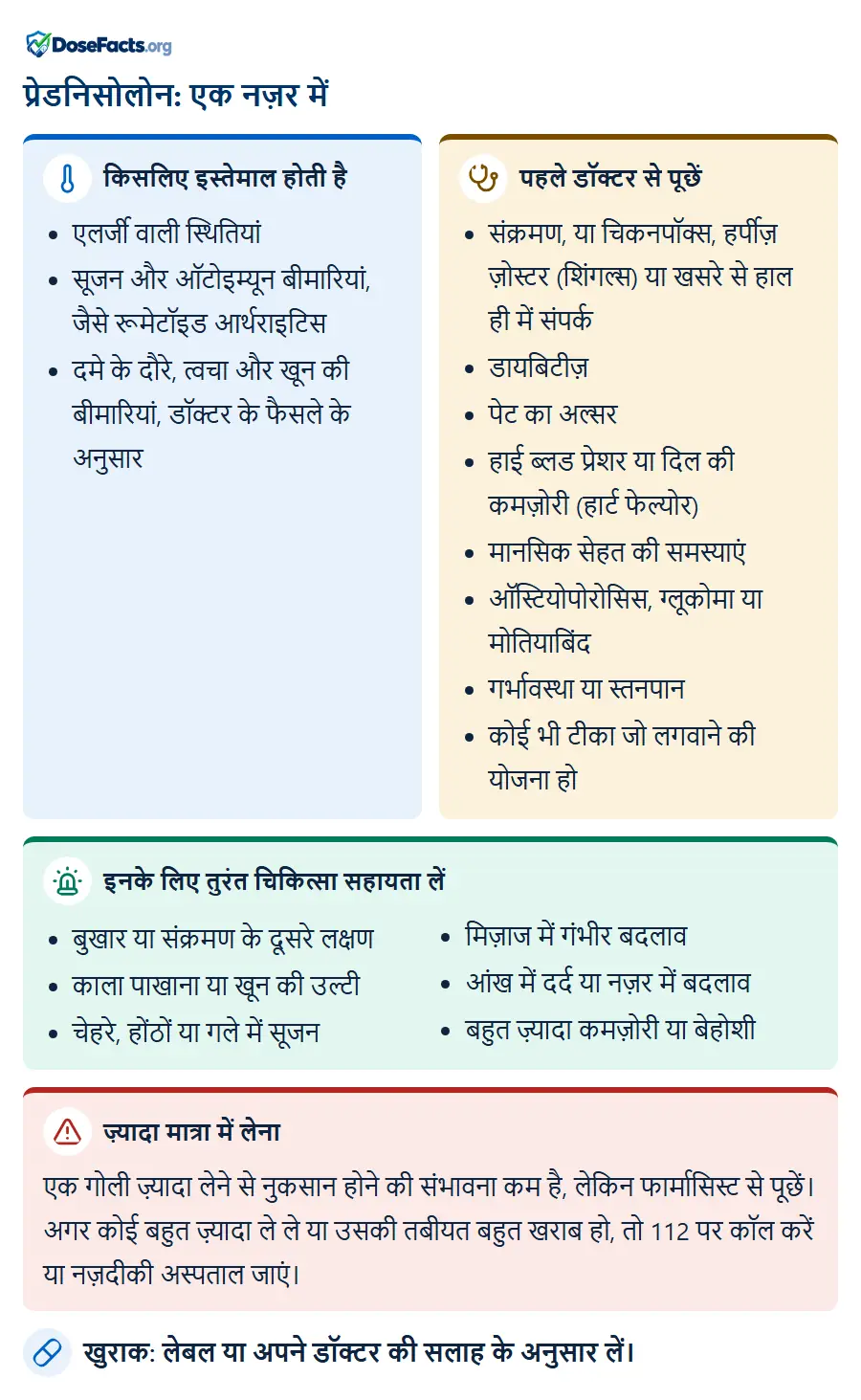 प्रेडनिसोलोन: एक नज़र में. किसलिए इस्तेमाल होती है: एलर्जी वाली स्थितियां, सूजन और ऑटोइम्यून बीमारियां, जैसे रूमेटॉइड आर्थराइटिस, दमे के दौरे, त्वचा और खून की बीमारियां, डॉक्टर के फैसले के अनुसार. पहले डॉक्टर से पूछें: संक्रमण, या चिकनपॉक्स, हर्पीज़ ज़ोस्टर (शिंगल्स) या खसरे से हाल ही में संपर्क, डायबिटीज़, पेट का अल्सर, हाई ब्लड प्रेशर या दिल की कमज़ोरी (हार्ट फेल्योर), मानसिक सेहत की समस्याएं, ऑस्टियोपोरोसिस, ग्लूकोमा या मोतियाबिंद, गर्भावस्था या स्तनपान, कोई भी टीका जो लगवाने की योजना हो. इनके लिए तुरंत चिकित्सा सहायता लें: बुखार या संक्रमण के दूसरे लक्षण, काला पाखाना या खून की उल्टी, चेहरे, होंठों या गले में सूजन, मिज़ाज में गंभीर बदलाव, आंख में दर्द या नज़र में बदलाव, बहुत ज़्यादा कमज़ोरी या बेहोशी. ज़्यादा मात्रा में लेना: एक गोली ज़्यादा लेने से नुकसान होने की संभावना कम है, लेकिन फार्मासिस्ट से पूछें। अगर कोई बहुत ज़्यादा ले ले या उसकी तबीयत बहुत खराब हो, तो 112 पर कॉल करें या नज़दीकी अस्पताल जाएं. खुराक: लेबल या अपने डॉक्टर की सलाह के अनुसार लें.