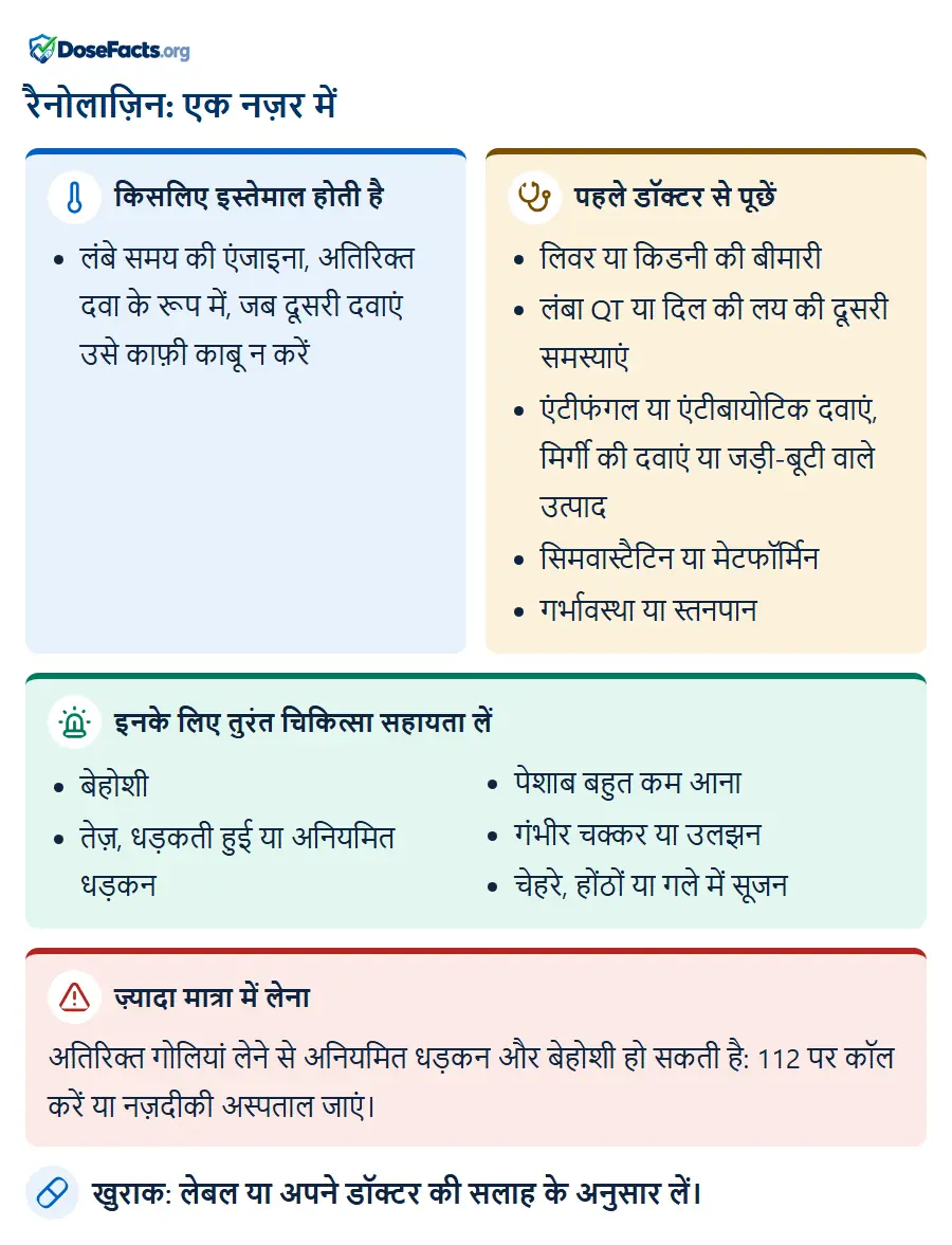 रैनोलाज़िन: एक नज़र में. किसलिए इस्तेमाल होती है: लंबे समय की एंजाइना, अतिरिक्त दवा के रूप में, जब दूसरी दवाएं उसे काफ़ी काबू न करें. पहले डॉक्टर से पूछें: लिवर या किडनी की बीमारी, लंबा QT या दिल की लय की दूसरी समस्याएं, एंटीफंगल या एंटीबायोटिक दवाएं, मिर्गी की दवाएं या जड़ी-बूटी वाले उत्पाद, सिमवास्टैटिन या मेटफॉर्मिन, गर्भावस्था या स्तनपान. इनके लिए तुरंत चिकित्सा सहायता लें: बेहोशी, तेज़, धड़कती हुई या अनियमित धड़कन, पेशाब बहुत कम आना, गंभीर चक्कर या उलझन, चेहरे, होंठों या गले में सूजन. ज़्यादा मात्रा में लेना: अतिरिक्त गोलियां लेने से अनियमित धड़कन और बेहोशी हो सकती है: 112 पर कॉल करें या नज़दीकी अस्पताल जाएं. खुराक: लेबल या अपने डॉक्टर की सलाह के अनुसार लें.