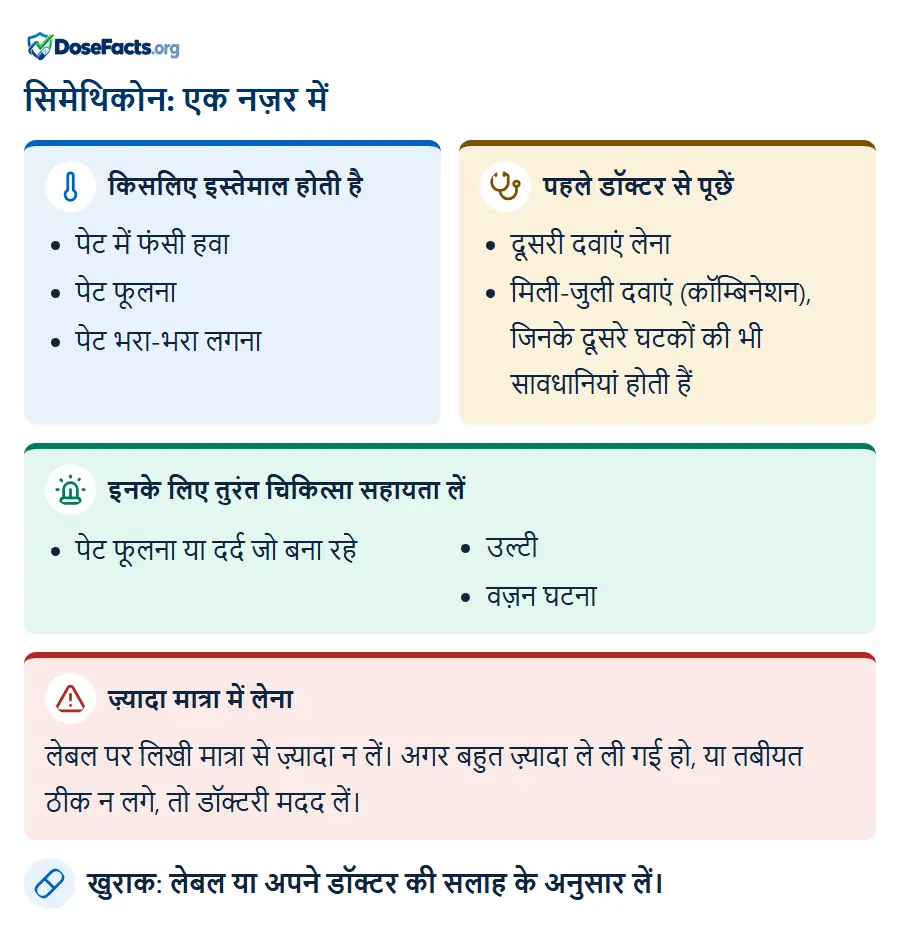 सिमेथिकोन: एक नज़र में. किसलिए इस्तेमाल होती है: पेट में फंसी हवा, पेट फूलना, पेट भरा-भरा लगना. पहले डॉक्टर से पूछें: दूसरी दवाएं लेना, मिली-जुली दवाएं (कॉम्बिनेशन), जिनके दूसरे घटकों की भी सावधानियां होती हैं. इनके लिए तुरंत चिकित्सा सहायता लें: पेट फूलना या दर्द जो बना रहे, उल्टी, वज़न घटना. ज़्यादा मात्रा में लेना: लेबल पर लिखी मात्रा से ज़्यादा न लें। अगर बहुत ज़्यादा ले ली गई हो, या तबीयत ठीक न लगे, तो डॉक्टरी मदद लें. खुराक: लेबल या अपने डॉक्टर की सलाह के अनुसार लें.