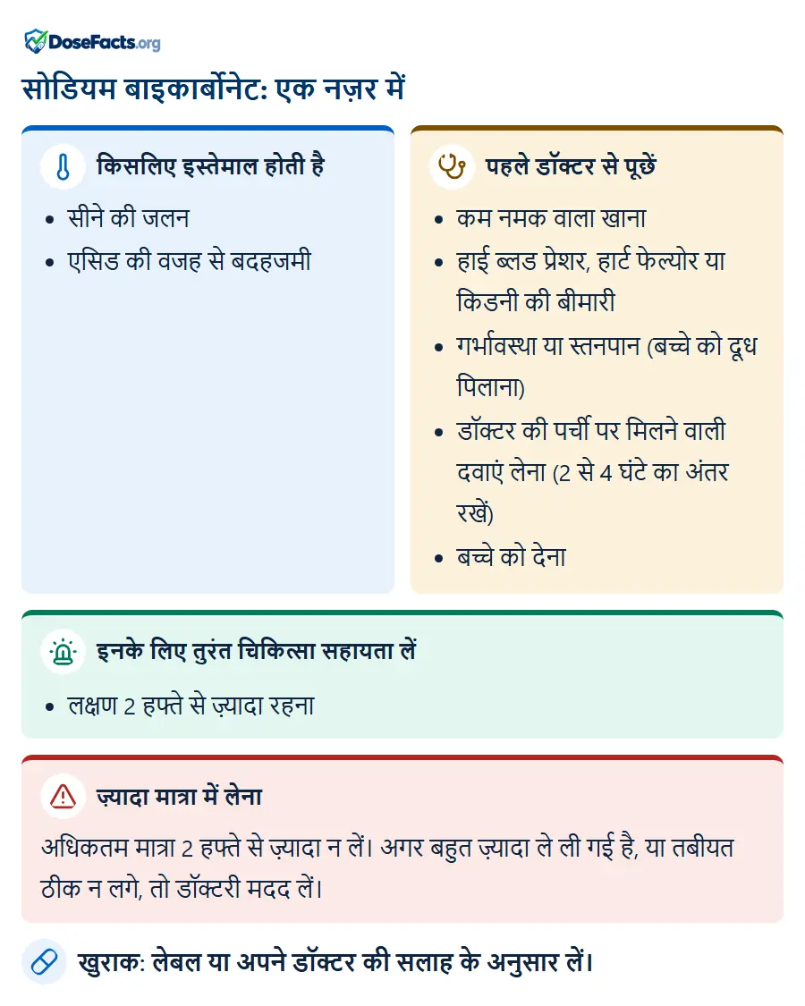सोडियम बाइकार्बोनेट: एक नज़र में. किसलिए इस्तेमाल होती है: सीने की जलन, एसिड की वजह से बदहजमी. पहले डॉक्टर से पूछें: कम नमक वाला खाना, हाई ब्लड प्रेशर, हार्ट फेल्योर या किडनी की बीमारी, गर्भावस्था या स्तनपान (बच्चे को दूध पिलाना), डॉक्टर की पर्ची पर मिलने वाली दवाएं लेना (2 से 4 घंटे का अंतर रखें), बच्चे को देना. इनके लिए तुरंत चिकित्सा सहायता लें: लक्षण 2 हफ्ते से ज़्यादा रहना. ज़्यादा मात्रा में लेना: अधिकतम मात्रा 2 हफ्ते से ज़्यादा न लें। अगर बहुत ज़्यादा ले ली गई है, या तबीयत ठीक न लगे, तो डॉक्टरी मदद लें. खुराक: लेबल या अपने डॉक्टर की सलाह के अनुसार लें.