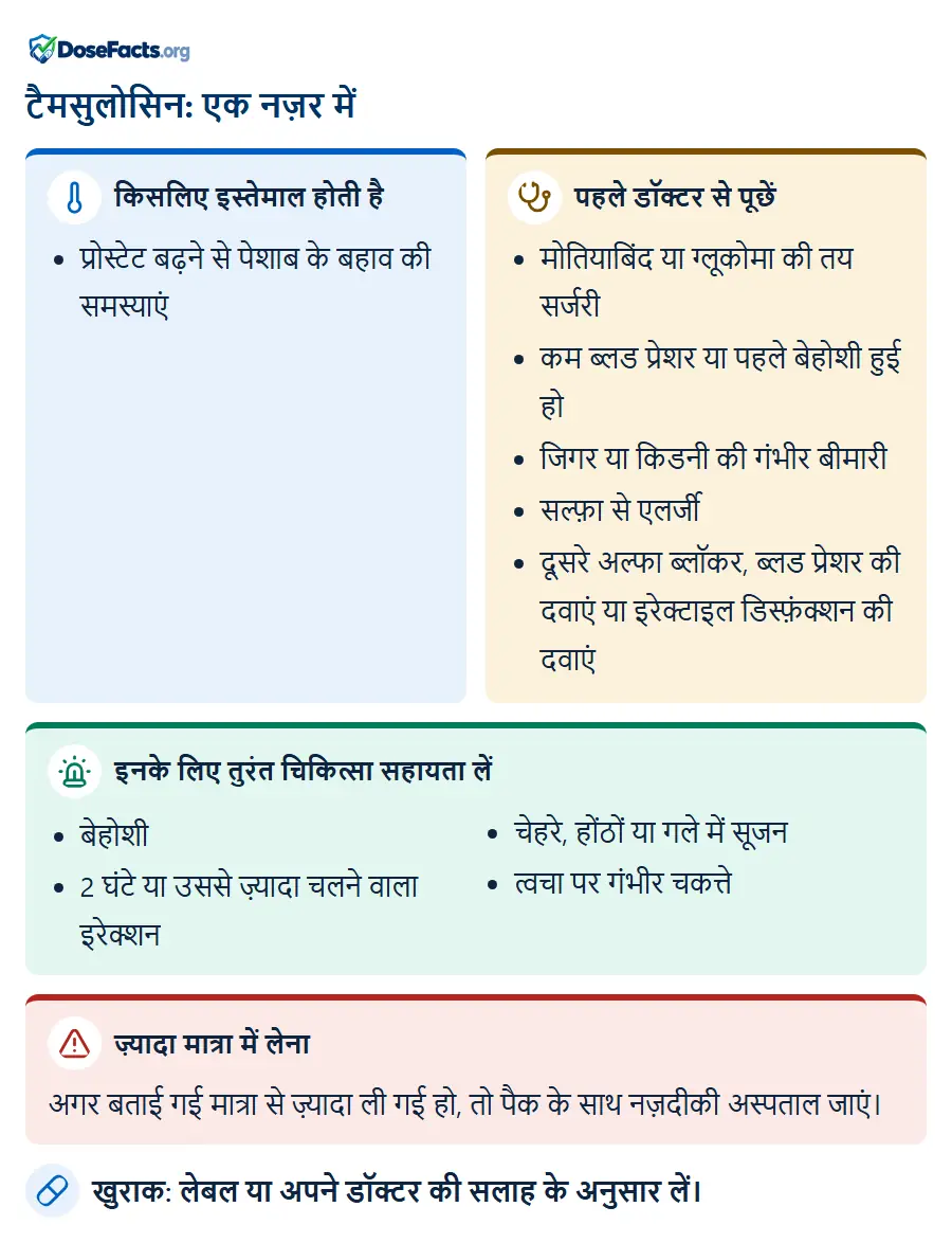 टैमसुलोसिन: एक नज़र में. किसलिए इस्तेमाल होती है: प्रोस्टेट बढ़ने से पेशाब के बहाव की समस्याएं. पहले डॉक्टर से पूछें: मोतियाबिंद या ग्लूकोमा की तय सर्जरी, कम ब्लड प्रेशर या पहले बेहोशी हुई हो, जिगर या किडनी की गंभीर बीमारी, सल्फ़ा से एलर्जी, दूसरे अल्फा ब्लॉकर, ब्लड प्रेशर की दवाएं या इरेक्टाइल डिस्फ़ंक्शन की दवाएं. इनके लिए तुरंत चिकित्सा सहायता लें: बेहोशी, 2 घंटे या उससे ज़्यादा चलने वाला इरेक्शन, चेहरे, होंठों या गले में सूजन, त्वचा पर गंभीर चकत्ते. ज़्यादा मात्रा में लेना: अगर बताई गई मात्रा से ज़्यादा ली गई हो, तो पैक के साथ नज़दीकी अस्पताल जाएं. खुराक: लेबल या अपने डॉक्टर की सलाह के अनुसार लें.