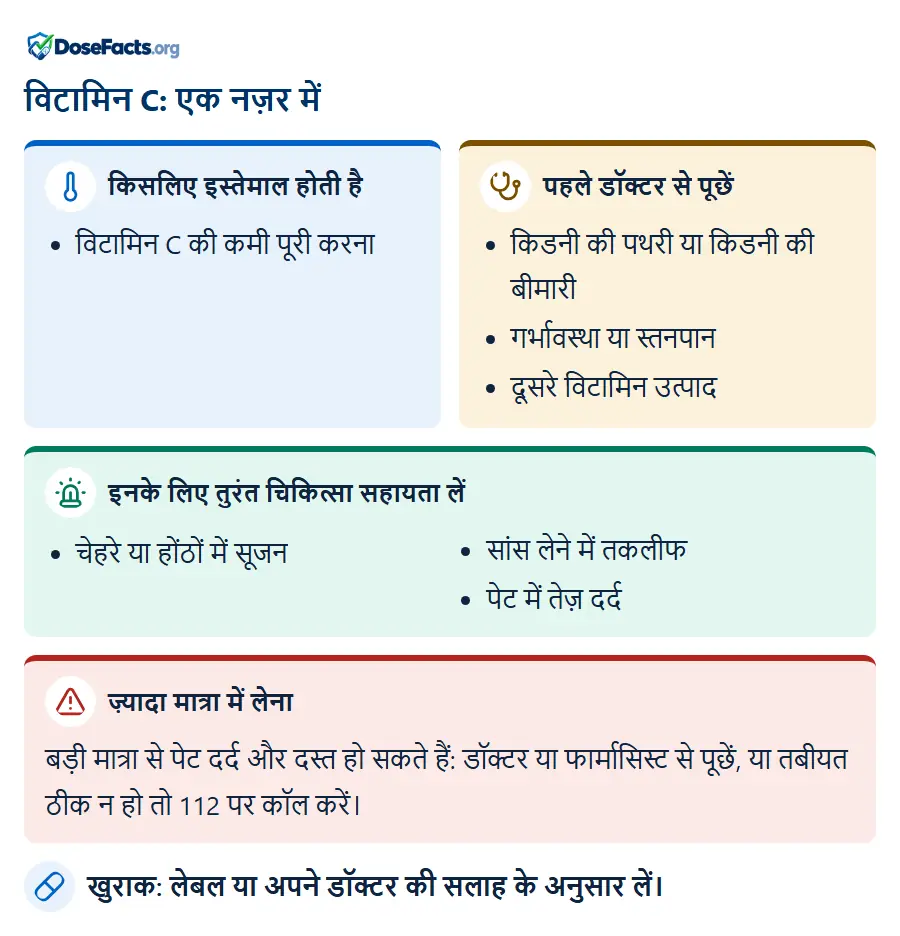 विटामिन C: एक नज़र में. किसलिए इस्तेमाल होती है: विटामिन C की कमी पूरी करना. पहले डॉक्टर से पूछें: किडनी की पथरी या किडनी की बीमारी, गर्भावस्था या स्तनपान, दूसरे विटामिन उत्पाद. इनके लिए तुरंत चिकित्सा सहायता लें: चेहरे या होंठों में सूजन, सांस लेने में तकलीफ, पेट में तेज़ दर्द. ज़्यादा मात्रा में लेना: बड़ी मात्रा से पेट दर्द और दस्त हो सकते हैं: डॉक्टर या फार्मासिस्ट से पूछें, या तबीयत ठीक न हो तो 112 पर कॉल करें. खुराक: लेबल या अपने डॉक्टर की सलाह के अनुसार लें.
