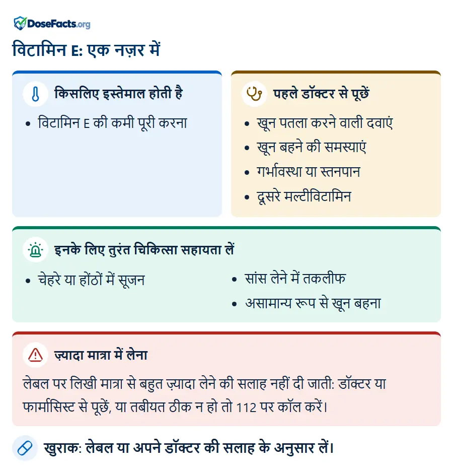 विटामिन E: एक नज़र में. किसलिए इस्तेमाल होती है: विटामिन E की कमी पूरी करना. पहले डॉक्टर से पूछें: खून पतला करने वाली दवाएं, खून बहने की समस्याएं, गर्भावस्था या स्तनपान, दूसरे मल्टीविटामिन. इनके लिए तुरंत चिकित्सा सहायता लें: चेहरे या होंठों में सूजन, सांस लेने में तकलीफ, असामान्य रूप से खून बहना. ज़्यादा मात्रा में लेना: लेबल पर लिखी मात्रा से बहुत ज़्यादा लेने की सलाह नहीं दी जाती: डॉक्टर या फार्मासिस्ट से पूछें, या तबीयत ठीक न हो तो 112 पर कॉल करें. खुराक: लेबल या अपने डॉक्टर की सलाह के अनुसार लें.