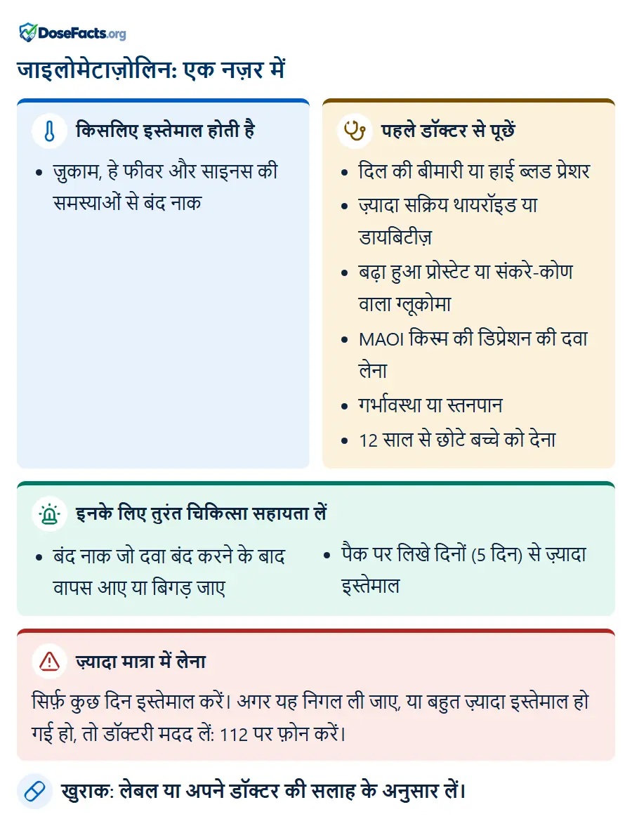 जाइलोमेटाज़ोलिन: एक नज़र में. किसलिए इस्तेमाल होती है: ज़ुकाम, हे फीवर और साइनस की समस्याओं से बंद नाक. पहले डॉक्टर से पूछें: दिल की बीमारी या हाई ब्लड प्रेशर, ज़्यादा सक्रिय थायरॉइड या डायबिटीज़, बढ़ा हुआ प्रोस्टेट या संकरे-कोण वाला ग्लूकोमा, MAOI किस्म की डिप्रेशन की दवा लेना, गर्भावस्था या स्तनपान, 12 साल से छोटे बच्चे को देना. इनके लिए तुरंत चिकित्सा सहायता लें: बंद नाक जो दवा बंद करने के बाद वापस आए या बिगड़ जाए, पैक पर लिखे दिनों (5 दिन) से ज़्यादा इस्तेमाल. ज़्यादा मात्रा में लेना: सिर्फ़ कुछ दिन इस्तेमाल करें। अगर यह निगल ली जाए, या बहुत ज़्यादा इस्तेमाल हो गई हो, तो डॉक्टरी मदद लें: 112 पर फ़ोन करें. खुराक: लेबल या अपने डॉक्टर की सलाह के अनुसार लें.