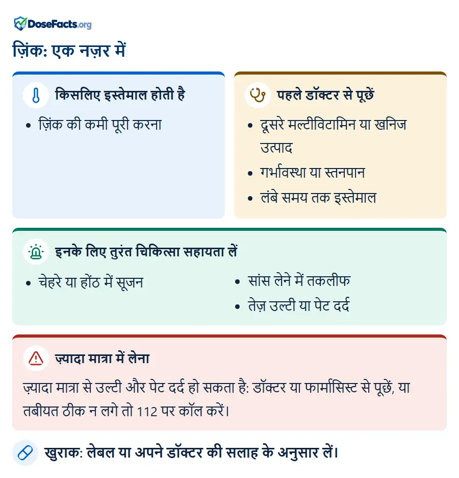 ज़िंक: एक नज़र में. किसलिए इस्तेमाल होती है: ज़िंक की कमी पूरी करना. पहले डॉक्टर से पूछें: दूसरे मल्टीविटामिन या खनिज उत्पाद, गर्भावस्था या स्तनपान, लंबे समय तक इस्तेमाल. इनके लिए तुरंत चिकित्सा सहायता लें: चेहरे या होंठ में सूजन, सांस लेने में तकलीफ, तेज़ उल्टी या पेट दर्द. ज़्यादा मात्रा में लेना: ज़्यादा मात्रा से उल्टी और पेट दर्द हो सकता है: डॉक्टर या फार्मासिस्ट से पूछें, या तबीयत ठीक न लगे तो 112 पर कॉल करें. खुराक: लेबल या अपने डॉक्टर की सलाह के अनुसार लें.