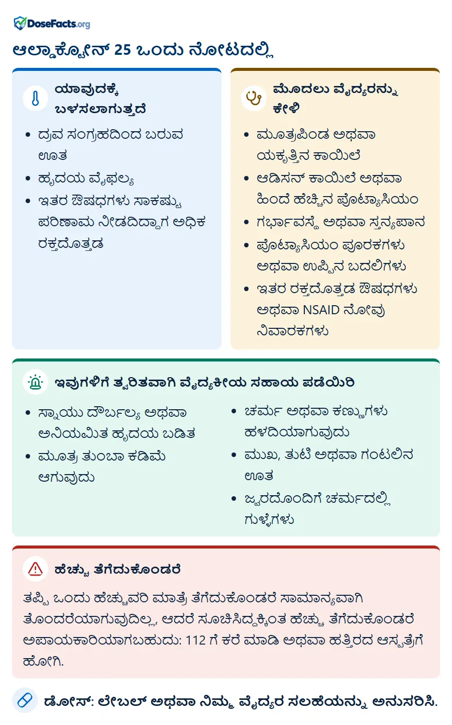 ಆಲ್ಡಾಕ್ಟೋನ್ 25 ಒಂದು ನೋಟದಲ್ಲಿ. ಯಾವುದಕ್ಕೆ ಬಳಸಲಾಗುತ್ತದೆ: ದ್ರವ ಸಂಗ್ರಹದಿಂದ ಬರುವ ಊತ, ಹೃದಯ ವೈಫಲ್ಯ, ಇತರ ಔಷಧಗಳು ಸಾಕಷ್ಟು ಪರಿಣಾಮ ನೀಡದಿದ್ದಾಗ ಅಧಿಕ ರಕ್ತದೊತ್ತಡ. ಮೊದಲು ವೈದ್ಯರನ್ನು ಕೇಳಿ: ಮೂತ್ರಪಿಂಡ ಅಥವಾ ಯಕೃತ್ತಿನ ಕಾಯಿಲೆ, ಆಡಿಸನ್ ಕಾಯಿಲೆ ಅಥವಾ ಹಿಂದೆ ಹೆಚ್ಚಿನ ಪೊಟ್ಯಾಸಿಯಂ, ಗರ್ಭಾವಸ್ಥೆ ಅಥವಾ ಸ್ತನ್ಯಪಾನ, ಪೊಟ್ಯಾಸಿಯಂ ಪೂರಕಗಳು ಅಥವಾ ಉಪ್ಪಿನ ಬದಲಿಗಳು, ಇತರ ರಕ್ತದೊತ್ತಡ ಔಷಧಗಳು ಅಥವಾ NSAID ನೋವು ನಿವಾರಕಗಳು. ಇವುಗಳಿಗೆ ತ್ವರಿತವಾಗಿ ವೈದ್ಯಕೀಯ ಸಹಾಯ ಪಡೆಯಿರಿ: ಸ್ನಾಯು ದೌರ್ಬಲ್ಯ ಅಥವಾ ಅನಿಯಮಿತ ಹೃದಯ ಬಡಿತ, ಮೂತ್ರ ತುಂಬಾ ಕಡಿಮೆ ಆಗುವುದು, ಚರ್ಮ ಅಥವಾ ಕಣ್ಣುಗಳು ಹಳದಿಯಾಗುವುದು, ಮುಖ, ತುಟಿ ಅಥವಾ ಗಂಟಲಿನ ಊತ, ಜ್ವರದೊಂದಿಗೆ ಚರ್ಮದಲ್ಲಿ ಗುಳ್ಳೆಗಳು. ಹೆಚ್ಚು ತೆಗೆದುಕೊಂಡರೆ: ತಪ್ಪಿ ಒಂದು ಹೆಚ್ಚುವರಿ ಮಾತ್ರೆ ತೆಗೆದುಕೊಂಡರೆ ಸಾಮಾನ್ಯವಾಗಿ ತೊಂದರೆಯಾಗುವುದಿಲ್ಲ, ಆದರೆ ಸೂಚಿಸಿದ್ದಕ್ಕಿಂತ ಹೆಚ್ಚು ತೆಗೆದುಕೊಂಡರೆ ಅಪಾಯಕಾರಿಯಾಗಬಹುದು: 112 ಗೆ ಕರೆ ಮಾಡಿ ಅಥವಾ ಹತ್ತಿರದ ಆಸ್ಪತ್ರೆಗೆ ಹೋಗಿ. ಡೋಸ್: ಲೇಬಲ್ ಅಥವಾ ನಿಮ್ಮ ವೈದ್ಯರ ಸಲಹೆಯನ್ನು ಅನುಸರಿಸಿ.