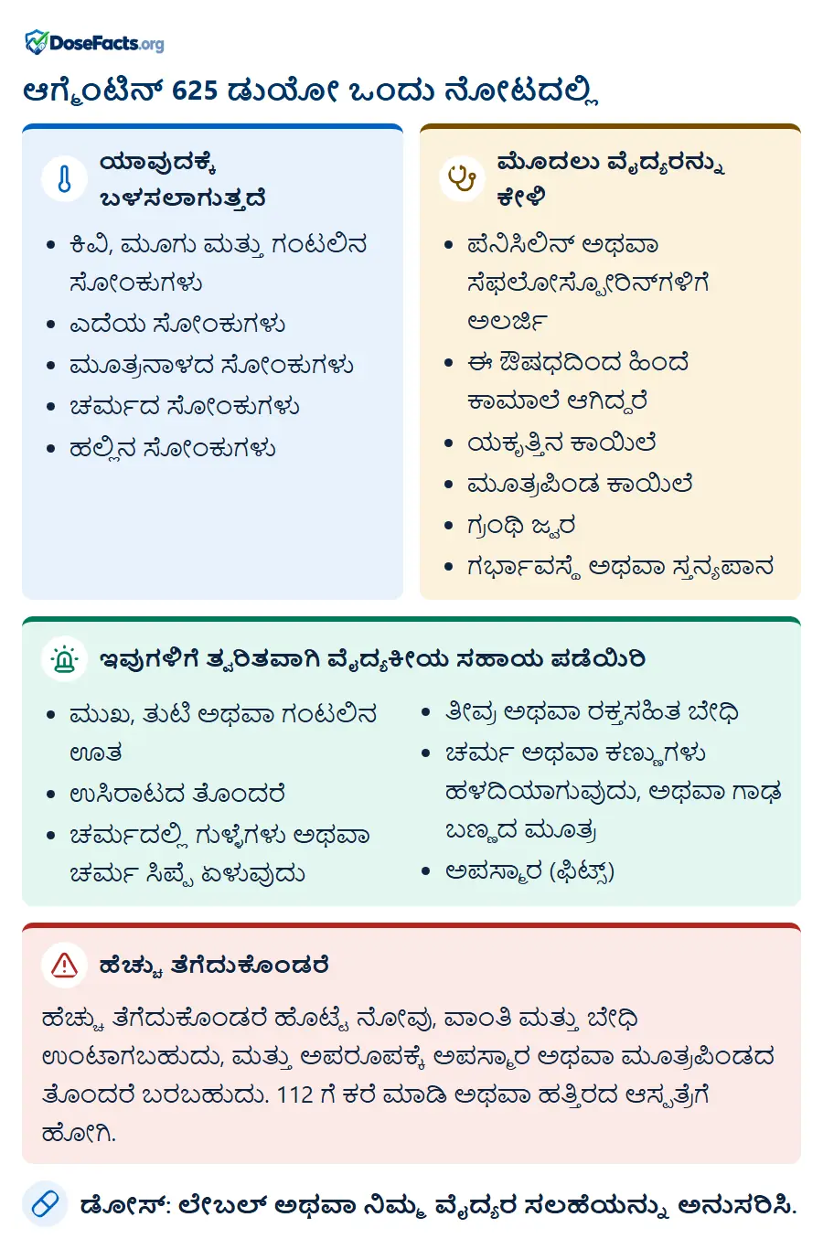 ಆಗ್ಮೆಂಟಿನ್ 625 ಡುಯೋ ಒಂದು ನೋಟದಲ್ಲಿ. ಯಾವುದಕ್ಕೆ ಬಳಸಲಾಗುತ್ತದೆ: ಕಿವಿ, ಮೂಗು ಮತ್ತು ಗಂಟಲಿನ ಸೋಂಕುಗಳು, ಎದೆಯ ಸೋಂಕುಗಳು, ಮೂತ್ರನಾಳದ ಸೋಂಕುಗಳು, ಚರ್ಮದ ಸೋಂಕುಗಳು, ಹಲ್ಲಿನ ಸೋಂಕುಗಳು. ಮೊದಲು ವೈದ್ಯರನ್ನು ಕೇಳಿ: ಪೆನಿಸಿಲಿನ್ ಅಥವಾ ಸೆಫಲೋಸ್ಪೋರಿನ್ಗಳಿಗೆ ಅಲರ್ಜಿ, ಈ ಔಷಧದಿಂದ ಹಿಂದೆ ಕಾಮಾಲೆ ಆಗಿದ್ದರೆ, ಯಕೃತ್ತಿನ ಕಾಯಿಲೆ, ಮೂತ್ರಪಿಂಡ ಕಾಯಿಲೆ, ಗ್ರಂಥಿ ಜ್ವರ, ಗರ್ಭಾವಸ್ಥೆ ಅಥವಾ ಸ್ತನ್ಯಪಾನ. ಇವುಗಳಿಗೆ ತ್ವರಿತವಾಗಿ ವೈದ್ಯಕೀಯ ಸಹಾಯ ಪಡೆಯಿರಿ: ಮುಖ, ತುಟಿ ಅಥವಾ ಗಂಟಲಿನ ಊತ, ಉಸಿರಾಟದ ತೊಂದರೆ, ಚರ್ಮದಲ್ಲಿ ಗುಳ್ಳೆಗಳು ಅಥವಾ ಚರ್ಮ ಸಿಪ್ಪೆ ಏಳುವುದು, ತೀವ್ರ ಅಥವಾ ರಕ್ತಸಹಿತ ಬೇಧಿ, ಚರ್ಮ ಅಥವಾ ಕಣ್ಣುಗಳು ಹಳದಿಯಾಗುವುದು, ಅಥವಾ ಗಾಢ ಬಣ್ಣದ ಮೂತ್ರ, ಅಪಸ್ಮಾರ (ಫಿಟ್ಸ್). ಹೆಚ್ಚು ತೆಗೆದುಕೊಂಡರೆ: ಹೆಚ್ಚು ತೆಗೆದುಕೊಂಡರೆ ಹೊಟ್ಟೆ ನೋವು, ವಾಂತಿ ಮತ್ತು ಬೇಧಿ ಉಂಟಾಗಬಹುದು, ಮತ್ತು ಅಪರೂಪಕ್ಕೆ ಅಪಸ್ಮಾರ ಅಥವಾ ಮೂತ್ರಪಿಂಡದ ತೊಂದರೆ ಬರಬಹುದು. 112 ಗೆ ಕರೆ ಮಾಡಿ ಅಥವಾ ಹತ್ತಿರದ ಆಸ್ಪತ್ರೆಗೆ ಹೋಗಿ. ಡೋಸ್: ಲೇಬಲ್ ಅಥವಾ ನಿಮ್ಮ ವೈದ್ಯರ ಸಲಹೆಯನ್ನು ಅನುಸರಿಸಿ.