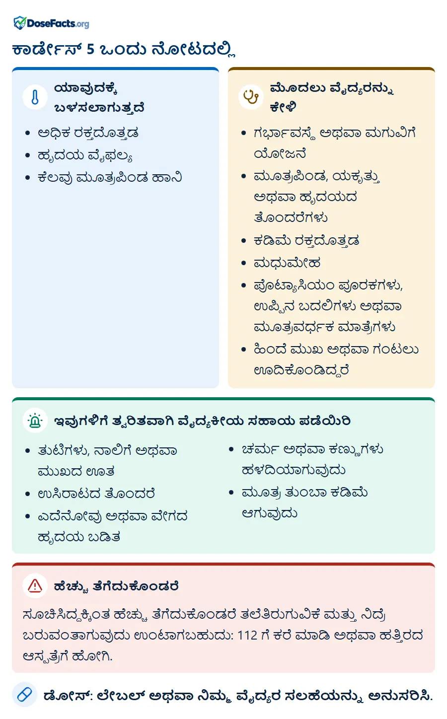 ಕಾರ್ಡೇಸ್ 5 ಒಂದು ನೋಟದಲ್ಲಿ. ಯಾವುದಕ್ಕೆ ಬಳಸಲಾಗುತ್ತದೆ: ಅಧಿಕ ರಕ್ತದೊತ್ತಡ, ಹೃದಯ ವೈಫಲ್ಯ, ಕೆಲವು ಮೂತ್ರಪಿಂಡ ಹಾನಿ. ಮೊದಲು ವೈದ್ಯರನ್ನು ಕೇಳಿ: ಗರ್ಭಾವಸ್ಥೆ ಅಥವಾ ಮಗುವಿಗೆ ಯೋಜನೆ, ಮೂತ್ರಪಿಂಡ, ಯಕೃತ್ತು ಅಥವಾ ಹೃದಯದ ತೊಂದರೆಗಳು, ಕಡಿಮೆ ರಕ್ತದೊತ್ತಡ, ಮಧುಮೇಹ, ಪೊಟ್ಯಾಸಿಯಂ ಪೂರಕಗಳು, ಉಪ್ಪಿನ ಬದಲಿಗಳು ಅಥವಾ ಮೂತ್ರವರ್ಧಕ ಮಾತ್ರೆಗಳು, ಹಿಂದೆ ಮುಖ ಅಥವಾ ಗಂಟಲು ಊದಿಕೊಂಡಿದ್ದರೆ. ಇವುಗಳಿಗೆ ತ್ವರಿತವಾಗಿ ವೈದ್ಯಕೀಯ ಸಹಾಯ ಪಡೆಯಿರಿ: ತುಟಿಗಳು, ನಾಲಿಗೆ ಅಥವಾ ಮುಖದ ಊತ, ಉಸಿರಾಟದ ತೊಂದರೆ, ಎದೆನೋವು ಅಥವಾ ವೇಗದ ಹೃದಯ ಬಡಿತ, ಚರ್ಮ ಅಥವಾ ಕಣ್ಣುಗಳು ಹಳದಿಯಾಗುವುದು, ಮೂತ್ರ ತುಂಬಾ ಕಡಿಮೆ ಆಗುವುದು. ಹೆಚ್ಚು ತೆಗೆದುಕೊಂಡರೆ: ಸೂಚಿಸಿದ್ದಕ್ಕಿಂತ ಹೆಚ್ಚು ತೆಗೆದುಕೊಂಡರೆ ತಲೆತಿರುಗುವಿಕೆ ಮತ್ತು ನಿದ್ರೆ ಬರುವಂತಾಗುವುದು ಉಂಟಾಗಬಹುದು: 112 ಗೆ ಕರೆ ಮಾಡಿ ಅಥವಾ ಹತ್ತಿರದ ಆಸ್ಪತ್ರೆಗೆ ಹೋಗಿ. ಡೋಸ್: ಲೇಬಲ್ ಅಥವಾ ನಿಮ್ಮ ವೈದ್ಯರ ಸಲಹೆಯನ್ನು ಅನುಸರಿಸಿ.