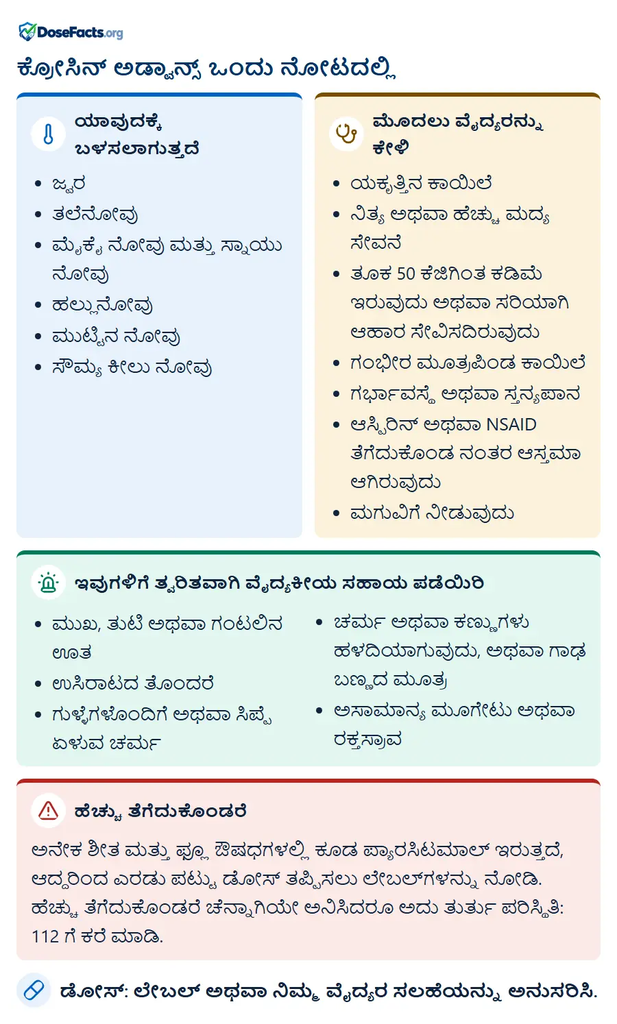 ಕ್ರೋಸಿನ್ ಅಡ್ವಾನ್ಸ್ ಒಂದು ನೋಟದಲ್ಲಿ. ಯಾವುದಕ್ಕೆ ಬಳಸಲಾಗುತ್ತದೆ: ಜ್ವರ, ತಲೆನೋವು, ಮೈಕೈ ನೋವು ಮತ್ತು ಸ್ನಾಯು ನೋವು, ಹಲ್ಲುನೋವು, ಮುಟ್ಟಿನ ನೋವು, ಸೌಮ್ಯ ಕೀಲು ನೋವು. ಮೊದಲು ವೈದ್ಯರನ್ನು ಕೇಳಿ: ಯಕೃತ್ತಿನ ಕಾಯಿಲೆ, ನಿತ್ಯ ಅಥವಾ ಹೆಚ್ಚು ಮದ್ಯ ಸೇವನೆ, ತೂಕ 50 ಕೆಜಿಗಿಂತ ಕಡಿಮೆ ಇರುವುದು ಅಥವಾ ಸರಿಯಾಗಿ ಆಹಾರ ಸೇವಿಸದಿರುವುದು, ಗಂಭೀರ ಮೂತ್ರಪಿಂಡ ಕಾಯಿಲೆ, ಗರ್ಭಾವಸ್ಥೆ ಅಥವಾ ಸ್ತನ್ಯಪಾನ, ಆಸ್ಪಿರಿನ್ ಅಥವಾ NSAID ತೆಗೆದುಕೊಂಡ ನಂತರ ಆಸ್ತಮಾ ಆಗಿರುವುದು, ಮಗುವಿಗೆ ನೀಡುವುದು. ಇವುಗಳಿಗೆ ತ್ವರಿತವಾಗಿ ವೈದ್ಯಕೀಯ ಸಹಾಯ ಪಡೆಯಿರಿ: ಮುಖ, ತುಟಿ ಅಥವಾ ಗಂಟಲಿನ ಊತ, ಉಸಿರಾಟದ ತೊಂದರೆ, ಗುಳ್ಳೆಗಳೊಂದಿಗೆ ಅಥವಾ ಸಿಪ್ಪೆ ಏಳುವ ಚರ್ಮ, ಚರ್ಮ ಅಥವಾ ಕಣ್ಣುಗಳು ಹಳದಿಯಾಗುವುದು, ಅಥವಾ ಗಾಢ ಬಣ್ಣದ ಮೂತ್ರ, ಅಸಾಮಾನ್ಯ ಮೂಗೇಟು ಅಥವಾ ರಕ್ತಸ್ರಾವ. ಹೆಚ್ಚು ತೆಗೆದುಕೊಂಡರೆ: ಅನೇಕ ಶೀತ ಮತ್ತು ಫ್ಲೂ ಔಷಧಗಳಲ್ಲಿ ಕೂಡ ಪ್ಯಾರಸಿಟಮಾಲ್ ಇರುತ್ತದೆ, ಆದ್ದರಿಂದ ಎರಡು ಪಟ್ಟು ಡೋಸ್ ತಪ್ಪಿಸಲು ಲೇಬಲ್‌ಗಳನ್ನು ನೋಡಿ. ಹೆಚ್ಚು ತೆಗೆದುಕೊಂಡರೆ ಚೆನ್ನಾಗಿಯೇ ಅನಿಸಿದರೂ ಅದು ತುರ್ತು ಪರಿಸ್ಥಿತಿ: 112 ಗೆ ಕರೆ ಮಾಡಿ. ಡೋಸ್: ಲೇಬಲ್ ಅಥವಾ ನಿಮ್ಮ ವೈದ್ಯರ ಸಲಹೆಯನ್ನು ಅನುಸರಿಸಿ.