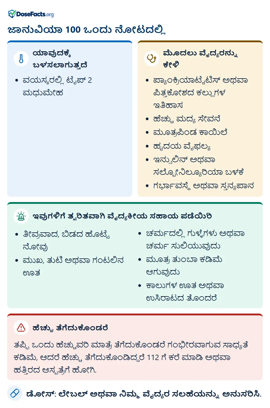 ಜಾನುವಿಯಾ 100 ಒಂದು ನೋಟದಲ್ಲಿ. ಯಾವುದಕ್ಕೆ ಬಳಸಲಾಗುತ್ತದೆ: ವಯಸ್ಕರಲ್ಲಿ ಟೈಪ್ 2 ಮಧುಮೇಹ. ಮೊದಲು ವೈದ್ಯರನ್ನು ಕೇಳಿ: ಪ್ಯಾಂಕ್ರಿಯಾಟೈಟಿಸ್ ಅಥವಾ ಪಿತ್ತಕೋಶದ ಕಲ್ಲುಗಳ ಇತಿಹಾಸ, ಹೆಚ್ಚು ಮದ್ಯ ಸೇವನೆ, ಮೂತ್ರಪಿಂಡ ಕಾಯಿಲೆ, ಹೃದಯ ವೈಫಲ್ಯ, ಇನ್ಸುಲಿನ್ ಅಥವಾ ಸಲ್ಫೋನಿಲ್ಯೂರಿಯಾ ಬಳಕೆ, ಗರ್ಭಾವಸ್ಥೆ ಅಥವಾ ಸ್ತನ್ಯಪಾನ. ಇವುಗಳಿಗೆ ತ್ವರಿತವಾಗಿ ವೈದ್ಯಕೀಯ ಸಹಾಯ ಪಡೆಯಿರಿ: ತೀವ್ರವಾದ, ಬಿಡದ ಹೊಟ್ಟೆ ನೋವು, ಮುಖ, ತುಟಿ ಅಥವಾ ಗಂಟಲಿನ ಊತ, ಚರ್ಮದಲ್ಲಿ ಗುಳ್ಳೆಗಳು ಅಥವಾ ಚರ್ಮ ಸುಲಿಯುವುದು, ಮೂತ್ರ ತುಂಬಾ ಕಡಿಮೆ ಆಗುವುದು, ಕಾಲುಗಳ ಊತ ಅಥವಾ ಉಸಿರಾಟದ ತೊಂದರೆ. ಹೆಚ್ಚು ತೆಗೆದುಕೊಂಡರೆ: ತಪ್ಪಿ ಒಂದು ಹೆಚ್ಚುವರಿ ಮಾತ್ರೆ ತೆಗೆದುಕೊಂಡರೆ ಗಂಭೀರವಾಗುವ ಸಾಧ್ಯತೆ ಕಡಿಮೆ, ಆದರೆ ಹೆಚ್ಚು ತೆಗೆದುಕೊಂಡಿದ್ದರೆ 112 ಗೆ ಕರೆ ಮಾಡಿ ಅಥವಾ ಹತ್ತಿರದ ಆಸ್ಪತ್ರೆಗೆ ಹೋಗಿ. ಡೋಸ್: ಲೇಬಲ್ ಅಥವಾ ನಿಮ್ಮ ವೈದ್ಯರ ಸಲಹೆಯನ್ನು ಅನುಸರಿಸಿ.
