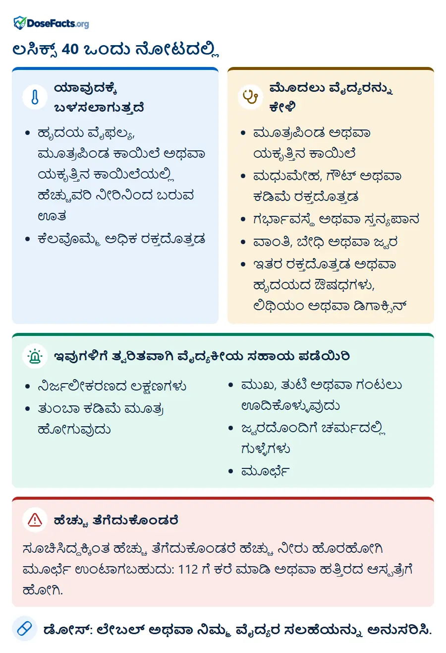 ಲಸಿಕ್ಸ್ 40 ಒಂದು ನೋಟದಲ್ಲಿ. ಯಾವುದಕ್ಕೆ ಬಳಸಲಾಗುತ್ತದೆ: ಹೃದಯ ವೈಫಲ್ಯ, ಮೂತ್ರಪಿಂಡ ಕಾಯಿಲೆ ಅಥವಾ ಯಕೃತ್ತಿನ ಕಾಯಿಲೆಯಲ್ಲಿ ಹೆಚ್ಚುವರಿ ನೀರಿನಿಂದ ಬರುವ ಊತ, ಕೆಲವೊಮ್ಮೆ ಅಧಿಕ ರಕ್ತದೊತ್ತಡ. ಮೊದಲು ವೈದ್ಯರನ್ನು ಕೇಳಿ: ಮೂತ್ರಪಿಂಡ ಅಥವಾ ಯಕೃತ್ತಿನ ಕಾಯಿಲೆ, ಮಧುಮೇಹ, ಗೌಟ್ ಅಥವಾ ಕಡಿಮೆ ರಕ್ತದೊತ್ತಡ, ಗರ್ಭಾವಸ್ಥೆ ಅಥವಾ ಸ್ತನ್ಯಪಾನ, ವಾಂತಿ, ಬೇಧಿ ಅಥವಾ ಜ್ವರ, ಇತರ ರಕ್ತದೊತ್ತಡ ಅಥವಾ ಹೃದಯದ ಔಷಧಗಳು, ಲಿಥಿಯಂ ಅಥವಾ ಡಿಗಾಕ್ಸಿನ್. ಇವುಗಳಿಗೆ ತ್ವರಿತವಾಗಿ ವೈದ್ಯಕೀಯ ಸಹಾಯ ಪಡೆಯಿರಿ: ನಿರ್ಜಲೀಕರಣದ ಲಕ್ಷಣಗಳು, ತುಂಬಾ ಕಡಿಮೆ ಮೂತ್ರ ಹೋಗುವುದು, ಮುಖ, ತುಟಿ ಅಥವಾ ಗಂಟಲು ಊದಿಕೊಳ್ಳುವುದು, ಜ್ವರದೊಂದಿಗೆ ಚರ್ಮದಲ್ಲಿ ಗುಳ್ಳೆಗಳು, ಮೂರ್ಛೆ. ಹೆಚ್ಚು ತೆಗೆದುಕೊಂಡರೆ: ಸೂಚಿಸಿದ್ದಕ್ಕಿಂತ ಹೆಚ್ಚು ತೆಗೆದುಕೊಂಡರೆ ಹೆಚ್ಚು ನೀರು ಹೊರಹೋಗಿ ಮೂರ್ಛೆ ಉಂಟಾಗಬಹುದು: 112 ಗೆ ಕರೆ ಮಾಡಿ ಅಥವಾ ಹತ್ತಿರದ ಆಸ್ಪತ್ರೆಗೆ ಹೋಗಿ. ಡೋಸ್: ಲೇಬಲ್ ಅಥವಾ ನಿಮ್ಮ ವೈದ್ಯರ ಸಲಹೆಯನ್ನು ಅನುಸರಿಸಿ.