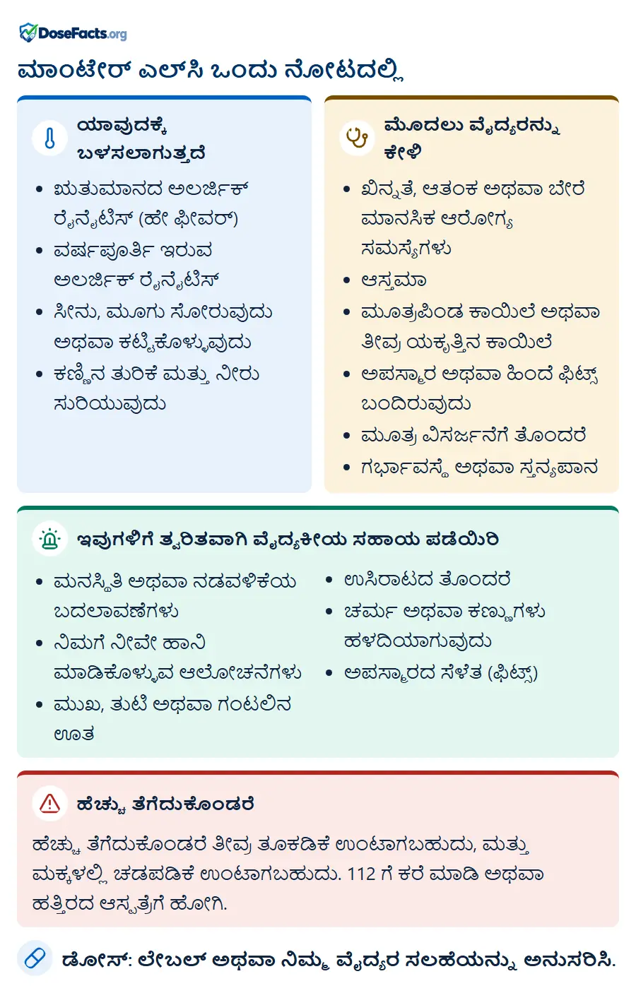 ಮಾಂಟೇರ್ ಎಲ್‌ಸಿ ಒಂದು ನೋಟದಲ್ಲಿ. ಯಾವುದಕ್ಕೆ ಬಳಸಲಾಗುತ್ತದೆ: ಋತುಮಾನದ ಅಲರ್ಜಿಕ್ ರೈನೈಟಿಸ್ (ಹೇ ಫೀವರ್), ವರ್ಷಪೂರ್ತಿ ಇರುವ ಅಲರ್ಜಿಕ್ ರೈನೈಟಿಸ್, ಸೀನು, ಮೂಗು ಸೋರುವುದು ಅಥವಾ ಕಟ್ಟಿಕೊಳ್ಳುವುದು, ಕಣ್ಣಿನ ತುರಿಕೆ ಮತ್ತು ನೀರು ಸುರಿಯುವುದು. ಮೊದಲು ವೈದ್ಯರನ್ನು ಕೇಳಿ: ಖಿನ್ನತೆ, ಆತಂಕ ಅಥವಾ ಬೇರೆ ಮಾನಸಿಕ ಆರೋಗ್ಯ ಸಮಸ್ಯೆಗಳು, ಆಸ್ತಮಾ, ಮೂತ್ರಪಿಂಡ ಕಾಯಿಲೆ ಅಥವಾ ತೀವ್ರ ಯಕೃತ್ತಿನ ಕಾಯಿಲೆ, ಅಪಸ್ಮಾರ ಅಥವಾ ಹಿಂದೆ ಫಿಟ್ಸ್ ಬಂದಿರುವುದು, ಮೂತ್ರ ವಿಸರ್ಜನೆಗೆ ತೊಂದರೆ, ಗರ್ಭಾವಸ್ಥೆ ಅಥವಾ ಸ್ತನ್ಯಪಾನ. ಇವುಗಳಿಗೆ ತ್ವರಿತವಾಗಿ ವೈದ್ಯಕೀಯ ಸಹಾಯ ಪಡೆಯಿರಿ: ಮನಸ್ಥಿತಿ ಅಥವಾ ನಡವಳಿಕೆಯ ಬದಲಾವಣೆಗಳು, ನಿಮಗೆ ನೀವೇ ಹಾನಿ ಮಾಡಿಕೊಳ್ಳುವ ಆಲೋಚನೆಗಳು, ಮುಖ, ತುಟಿ ಅಥವಾ ಗಂಟಲಿನ ಊತ, ಉಸಿರಾಟದ ತೊಂದರೆ, ಚರ್ಮ ಅಥವಾ ಕಣ್ಣುಗಳು ಹಳದಿಯಾಗುವುದು, ಅಪಸ್ಮಾರದ ಸೆಳೆತ (ಫಿಟ್ಸ್). ಹೆಚ್ಚು ತೆಗೆದುಕೊಂಡರೆ: ಹೆಚ್ಚು ತೆಗೆದುಕೊಂಡರೆ ತೀವ್ರ ತೂಕಡಿಕೆ ಉಂಟಾಗಬಹುದು, ಮತ್ತು ಮಕ್ಕಳಲ್ಲಿ ಚಡಪಡಿಕೆ ಉಂಟಾಗಬಹುದು. 112 ಗೆ ಕರೆ ಮಾಡಿ ಅಥವಾ ಹತ್ತಿರದ ಆಸ್ಪತ್ರೆಗೆ ಹೋಗಿ. ಡೋಸ್: ಲೇಬಲ್ ಅಥವಾ ನಿಮ್ಮ ವೈದ್ಯರ ಸಲಹೆಯನ್ನು ಅನುಸರಿಸಿ.