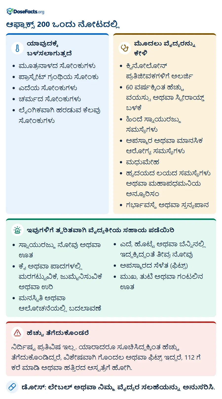 ಆಫ್ಲಾಕ್ಸ್ 200 ಒಂದು ನೋಟದಲ್ಲಿ. ಯಾವುದಕ್ಕೆ ಬಳಸಲಾಗುತ್ತದೆ: ಮೂತ್ರನಾಳದ ಸೋಂಕುಗಳು, ಪ್ರಾಸ್ಟೇಟ್ ಗ್ರಂಥಿಯ ಸೋಂಕು, ಎದೆಯ ಸೋಂಕುಗಳು, ಚರ್ಮದ ಸೋಂಕುಗಳು, ಲೈಂಗಿಕವಾಗಿ ಹರಡುವ ಕೆಲವು ಸೋಂಕುಗಳು. ಮೊದಲು ವೈದ್ಯರನ್ನು ಕೇಳಿ: ಕ್ವಿನೋಲೋನ್ ಪ್ರತಿಜೀವಕಗಳಿಗೆ ಅಲರ್ಜಿ, 60 ವರ್ಷಕ್ಕಿಂತ ಹೆಚ್ಚು ವಯಸ್ಸು ಅಥವಾ ಸ್ಟೀರಾಯ್ಡ್ ಬಳಕೆ, ಹಿಂದೆ ಸ್ನಾಯುರಜ್ಜು ಸಮಸ್ಯೆಗಳು, ಅಪಸ್ಮಾರ ಅಥವಾ ಮಾನಸಿಕ ಆರೋಗ್ಯ ಸಮಸ್ಯೆಗಳು, ಮಧುಮೇಹ, ಹೃದಯದ ಲಯದ ಸಮಸ್ಯೆಗಳು ಅಥವಾ ಮಹಾಪಧಮನಿಯ ಅನ್ಯೂರಿಸಂ, ಗರ್ಭಾವಸ್ಥೆ ಅಥವಾ ಸ್ತನ್ಯಪಾನ. ಇವುಗಳಿಗೆ ತ್ವರಿತವಾಗಿ ವೈದ್ಯಕೀಯ ಸಹಾಯ ಪಡೆಯಿರಿ: ಸ್ನಾಯುರಜ್ಜು ನೋವು ಅಥವಾ ಊತ, ಕೈ ಅಥವಾ ಪಾದಗಳಲ್ಲಿ ಮರಗಟ್ಟುವಿಕೆ, ಜುಮ್ಮೆನಿಸುವಿಕೆ ಅಥವಾ ಉರಿ, ಮನಸ್ಥಿತಿ ಅಥವಾ ಆಲೋಚನೆಯಲ್ಲಿ ಬದಲಾವಣೆ, ಎದೆ, ಹೊಟ್ಟೆ ಅಥವಾ ಬೆನ್ನಿನಲ್ಲಿ ಇದ್ದಕ್ಕಿದ್ದಂತೆ ತೀವ್ರ ನೋವು, ಅಪಸ್ಮಾರದ ಸೆಳೆತ (ಫಿಟ್ಸ್), ಮುಖ, ತುಟಿ ಅಥವಾ ಗಂಟಲಿನ ಊ�. ಹೆಚ್ಚು ತೆಗೆದುಕೊಂಡರೆ: ನಿರ್ದಿಷ್ಟ ಪ್ರತಿವಿಷ ಇಲ್ಲ. ಯಾರಾದರೂ ಸೂಚಿಸಿದ್ದಕ್ಕಿಂತ ಹೆಚ್ಚು ತೆಗೆದುಕೊಂಡಿದ್ದರೆ, ವಿಶೇಷವಾಗಿ ಗೊಂದಲ ಅಥವಾ ಫಿಟ್ಸ್ ಇದ್ದರೆ, 112 ಗೆ ಕರೆ ಮಾಡಿ ಅಥವಾ ಹತ್ತಿರದ ಆಸ್ಪತ್ರೆಗೆ ಹೋಗಿ. ಡೋಸ್: ಲೇಬಲ್ ಅಥವಾ ನಿಮ್ಮ ವೈದ್ಯರ ಸಲಹೆಯನ್ನು ಅನುಸರಿಸಿ.