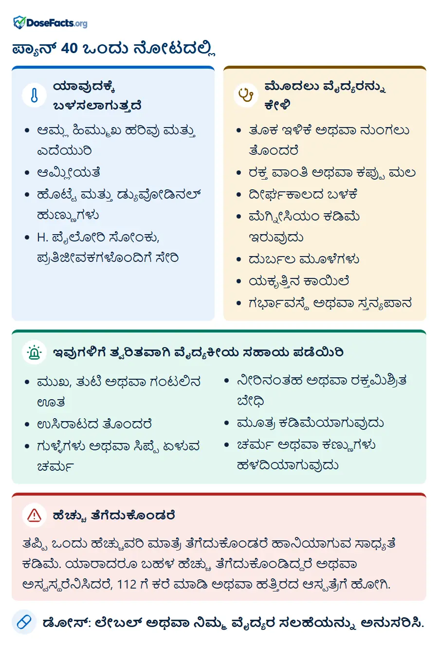 ಪ್ಯಾನ್ 40 ಒಂದು ನೋಟದಲ್ಲಿ. ಯಾವುದಕ್ಕೆ ಬಳಸಲಾಗುತ್ತದೆ: ಆಮ್ಲ ಹಿಮ್ಮುಖ ಹರಿವು ಮತ್ತು ಎದೆಯುರಿ, ಆಮ್ಲೀಯತೆ, ಹೊಟ್ಟೆ ಮತ್ತು ಡ್ಯುವೋಡಿನಲ್ ಹುಣ್ಣುಗಳು, H. ಪೈಲೋರಿ ಸೋಂಕು, ಪ್ರತಿಜೀವಕಗಳೊಂದಿಗೆ ಸೇರಿ. ಮೊದಲು ವೈದ್ಯರನ್ನು ಕೇಳಿ: ತೂಕ ಇಳಿಕೆ ಅಥವಾ ನುಂಗಲು ತೊಂದರೆ, ರಕ್ತ ವಾಂತಿ ಅಥವಾ ಕಪ್ಪು ಮಲ, ದೀರ್ಘಕಾಲದ ಬಳಕೆ, ಮೆಗ್ನೀಸಿಯಂ ಕಡಿಮೆ ಇರುವುದು, ದುರ್ಬಲ ಮೂಳೆಗಳು, ಯಕೃತ್ತಿನ ಕಾಯಿಲೆ, ಗರ್ಭಾವಸ್ಥೆ ಅಥವಾ ಸ್ತನ್ಯಪಾನ. ಇವುಗಳಿಗೆ ತ್ವರಿತವಾಗಿ ವೈದ್ಯಕೀಯ ಸಹಾಯ ಪಡೆಯಿರಿ: ಮುಖ, ತುಟಿ ಅಥವಾ ಗಂಟಲಿನ ಊತ, ಉಸಿರಾಟದ ತೊಂದರೆ, ಗುಳ್ಳೆಗಳು ಅಥವಾ ಸಿಪ್ಪೆ ಏಳುವ ಚರ್ಮ, ನೀರಿನಂತಹ ಅಥವಾ ರಕ್ತಮಿಶ್ರಿತ ಬೇಧಿ, ಮೂತ್ರ ಕಡಿಮೆಯಾಗುವುದು, ಚರ್ಮ ಅಥವಾ ಕಣ್ಣುಗಳು ಹಳದಿಯಾಗುವುದು. ಹೆಚ್ಚು ತೆಗೆದುಕೊಂಡರೆ: ತಪ್ಪಿ ಒಂದು ಹೆಚ್ಚುವರಿ ಮಾತ್ರೆ ತೆಗೆದುಕೊಂಡರೆ ಹಾನಿಯಾಗುವ ಸಾಧ್ಯತೆ ಕಡಿಮೆ. ಯಾರಾದರೂ ಬಹಳ ಹೆಚ್ಚು ತೆಗೆದುಕೊಂಡಿದ್ದರೆ ಅಥವಾ ಅಸ್ವಸ್ಥರೆನಿಸಿದರೆ, 112 ಗೆ ಕರೆ ಮಾಡಿ ಅಥವಾ ಹತ್ತಿರದ ಆಸ್ಪತ್ರೆಗೆ ಹೋಗಿ. ಡೋಸ್: ಲೇಬಲ್ ಅಥವಾ ನಿಮ್ಮ ವೈದ್ಯರ ಸಲಹೆಯನ್ನು ಅನುಸರಿಸಿ.