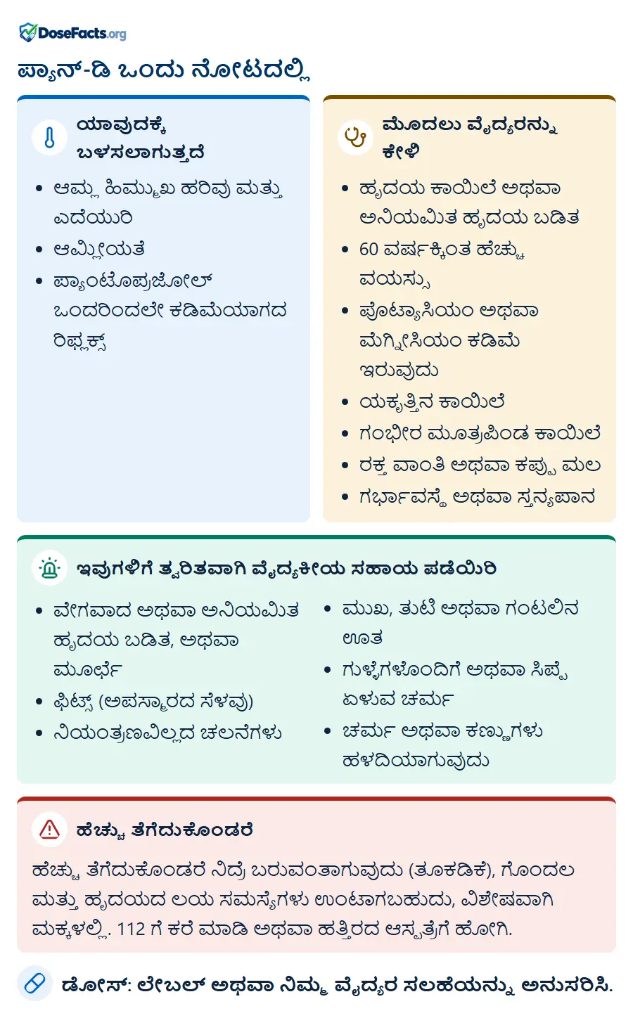 ಪ್ಯಾನ್-ಡಿ ಒಂದು ನೋಟದಲ್ಲಿ. ಯಾವುದಕ್ಕೆ ಬಳಸಲಾಗುತ್ತದೆ: ಆಮ್ಲ ಹಿಮ್ಮುಖ ಹರಿವು ಮತ್ತು ಎದೆಯುರಿ, ಆಮ್ಲೀಯತೆ, ಪ್ಯಾಂಟೊಪ್ರಜೋಲ್ ಒಂದರಿಂದಲೇ ಕಡಿಮೆಯಾಗದ ರಿಫ್ಲಕ್ಸ್. ಮೊದಲು ವೈದ್ಯರನ್ನು ಕೇಳಿ: ಹೃದಯ ಕಾಯಿಲೆ ಅಥವಾ ಅನಿಯಮಿತ ಹೃದಯ ಬಡಿತ, 60 ವರ್ಷಕ್ಕಿಂತ ಹೆಚ್ಚು ವಯಸ್ಸು, ಪೊಟ್ಯಾಸಿಯಂ ಅಥವಾ ಮೆಗ್ನೀಸಿಯಂ ಕಡಿಮೆ ಇರುವುದು, ಯಕೃತ್ತಿನ ಕಾಯಿಲೆ, ಗಂಭೀರ ಮೂತ್ರಪಿಂಡ ಕಾಯಿಲೆ, ರಕ್ತ ವಾಂತಿ ಅಥವಾ ಕಪ್ಪು ಮಲ, ಗರ್ಭಾವಸ್ಥೆ ಅಥವಾ ಸ್ತನ್ಯಪಾನ. ಇವುಗಳಿಗೆ ತ್ವರಿತವಾಗಿ ವೈದ್ಯಕೀಯ ಸಹಾಯ ಪಡೆಯಿರಿ: ವೇಗವಾದ ಅಥವಾ ಅನಿಯಮಿತ ಹೃದಯ ಬಡಿತ, ಅಥವಾ ಮೂರ್ಛೆ, ಫಿಟ್ಸ್ (ಅಪಸ್ಮಾರದ ಸೆಳವು), ನಿಯಂತ್ರಣವಿಲ್ಲದ ಚಲನೆಗಳು, ಮುಖ, ತುಟಿ ಅಥವಾ ಗಂಟಲಿನ ಊತ, ಗುಳ್ಳೆಗಳೊಂದಿಗೆ ಅಥವಾ ಸಿಪ್ಪೆ ಏಳುವ ಚರ್ಮ, ಚರ್ಮ ಅಥವಾ ಕಣ್ಣುಗಳು ಹಳದಿಯಾಗುವುದು. ಹೆಚ್ಚು ತೆಗೆದುಕೊಂಡರೆ: ಹೆಚ್ಚು ತೆಗೆದುಕೊಂಡರೆ ನಿದ್ರೆ ಬರುವಂತಾಗುವುದು (ತೂಕಡಿಕೆ), ಗೊಂದಲ ಮತ್ತು ಹೃದಯದ ಲಯ ಸಮಸ್ಯೆಗಳು ಉಂಟಾಗಬಹುದು, ವಿಶೇಷವಾಗಿ ಮಕ್ಕಳಲ್ಲಿ. 112 ಗೆ ಕರೆ ಮಾಡಿ ಅಥವಾ ಹತ್ತಿರದ ಆಸ್ಪತ್ರೆಗೆ ಹೋಗಿ. ಡೋಸ್: ಲೇಬಲ್ ಅಥವಾ ನಿಮ್ಮ ವೈದ್ಯರ ಸಲಹೆಯನ್ನು ಅನುಸರಿಸಿ.