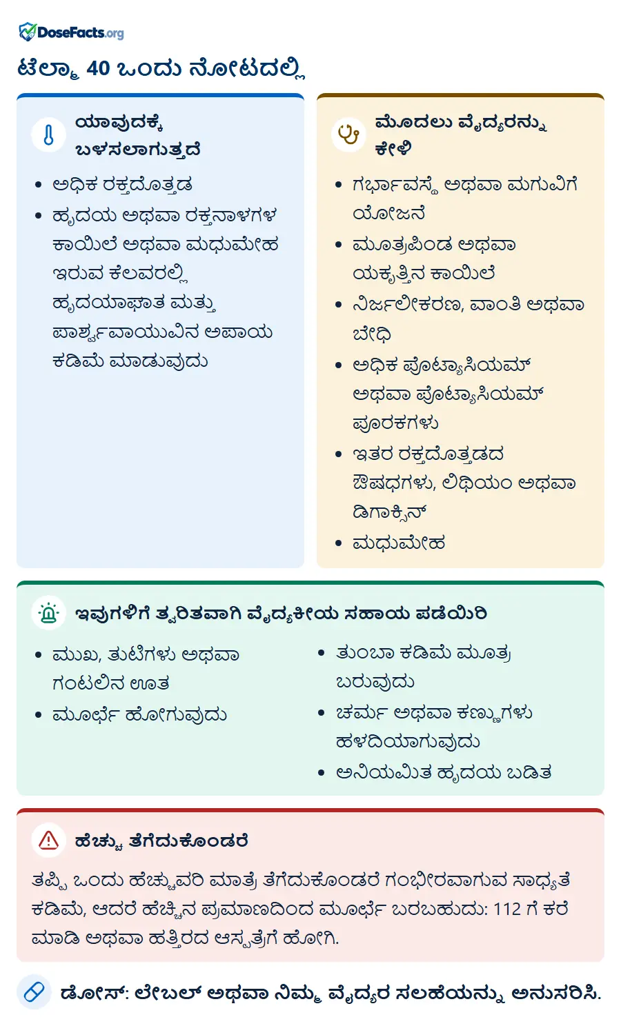 ಟೆಲ್ಮಾ 40 ಒಂದು ನೋಟದಲ್ಲಿ. ಯಾವುದಕ್ಕೆ ಬಳಸಲಾಗುತ್ತದೆ: ಅಧಿಕ ರಕ್ತದೊತ್ತಡ, ಹೃದಯ ಅಥವಾ ರಕ್ತನಾಳಗಳ ಕಾಯಿಲೆ ಅಥವಾ ಮಧುಮೇಹ ಇರುವ ಕೆಲವರಲ್ಲಿ ಹೃದಯಾಘಾತ ಮತ್ತು ಪಾರ್ಶ್ವವಾಯುವಿನ ಅಪಾಯ ಕಡಿಮೆ ಮಾಡುವುದು. ಮೊದಲು ವೈದ್ಯರನ್ನು ಕೇಳಿ: ಗರ್ಭಾವಸ್ಥೆ ಅಥವಾ ಮಗುವಿಗೆ ಯೋಜನೆ, ಮೂತ್ರಪಿಂಡ ಅಥವಾ ಯಕೃತ್ತಿನ ಕಾಯಿಲೆ, ನಿರ್ಜಲೀಕರಣ, ವಾಂತಿ ಅಥವಾ ಬೇಧಿ, ಅಧಿಕ ಪೊಟ್ಯಾಸಿಯಮ್ ಅಥವಾ ಪೊಟ್ಯಾಸಿಯಮ್ ಪೂರಕಗಳು, ಇತರ ರಕ್ತದೊತ್ತಡದ ಔಷಧಗಳು, ಲಿಥಿಯಂ ಅಥವಾ ಡಿಗಾಕ್ಸಿನ್, ಮಧುಮೇಹ. ಇವುಗಳಿಗೆ ತ್ವರಿತವಾಗಿ ವೈದ್ಯಕೀಯ ಸಹಾಯ ಪಡೆಯಿರಿ: ಮುಖ, ತುಟಿಗಳು ಅಥವಾ ಗಂಟಲಿನ ಊತ, ಮೂರ್ಛೆ ಹೋಗುವುದು, ತುಂಬಾ ಕಡಿಮೆ ಮೂತ್ರ ಬರುವುದು, ಚರ್ಮ ಅಥವಾ ಕಣ್ಣುಗಳು ಹಳದಿಯಾಗುವುದು, ಅನಿಯಮಿತ ಹೃದಯ ಬಡಿ�. ಹೆಚ್ಚು ತೆಗೆದುಕೊಂಡರೆ: ತಪ್ಪಿ ಒಂದು ಹೆಚ್ಚುವರಿ ಮಾತ್ರೆ ತೆಗೆದುಕೊಂಡರೆ ಗಂಭೀರವಾಗುವ ಸಾಧ್ಯತೆ ಕಡಿಮೆ, ಆದರೆ ಹೆಚ್ಚಿನ ಪ್ರಮಾಣದಿಂದ ಮೂರ್ಛೆ ಬರಬಹುದು: 112 ಗೆ ಕರೆ ಮಾಡಿ ಅಥವಾ ಹತ್ತಿರದ ಆಸ್ಪತ್ರೆಗೆ ಹೋಗಿ. ಡೋಸ್: ಲೇಬಲ್ ಅಥವಾ ನಿಮ್ಮ ವೈದ್ಯರ ಸಲಹೆಯನ್ನು ಅನುಸರಿಸಿ.