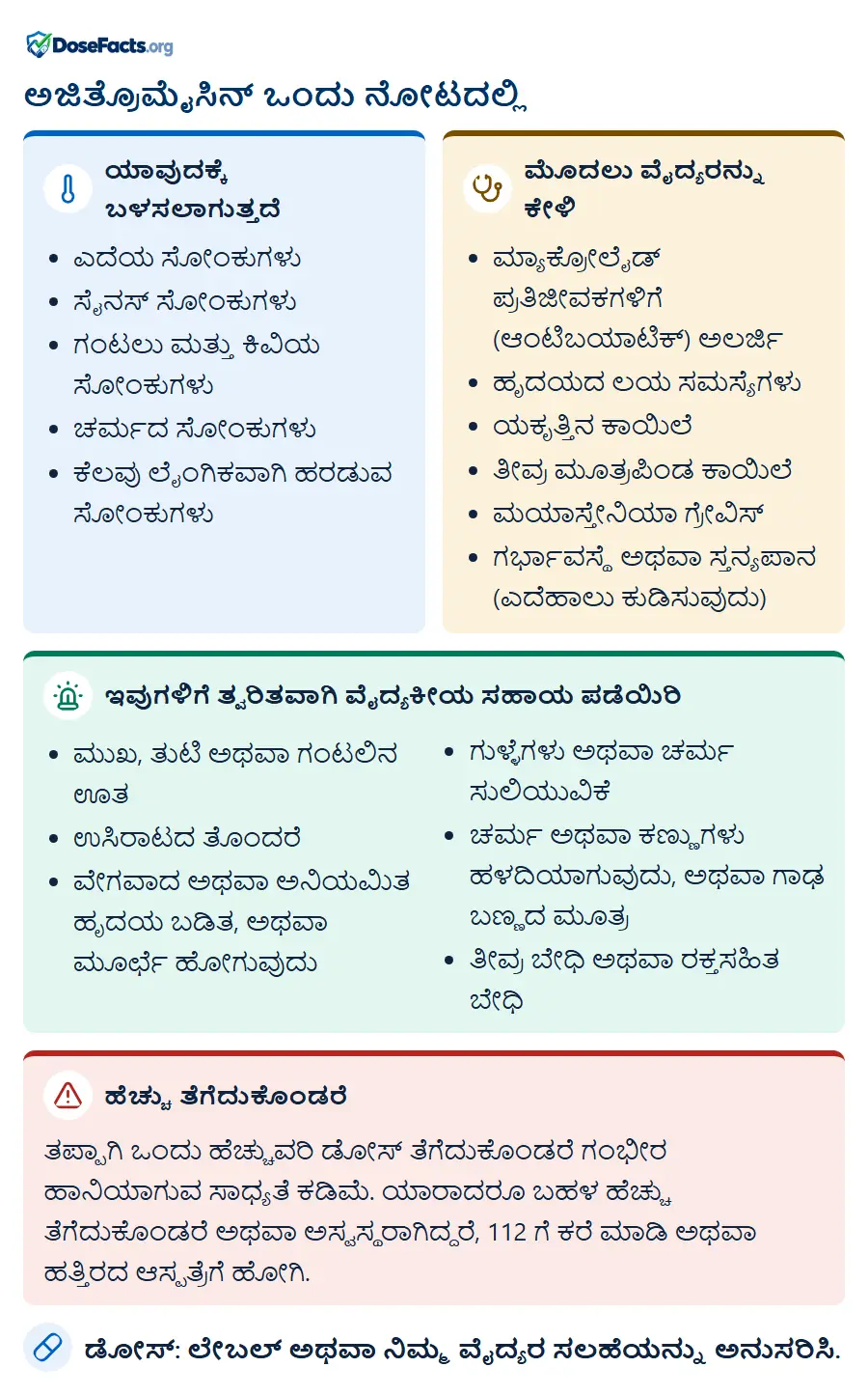 ಅಜಿತ್ರೊಮೈಸಿನ್ ಒಂದು ನೋಟದಲ್ಲಿ. ಯಾವುದಕ್ಕೆ ಬಳಸಲಾಗುತ್ತದೆ: ಎದೆಯ ಸೋಂಕುಗಳು, ಸೈನಸ್ ಸೋಂಕುಗಳು, ಗಂಟಲು ಮತ್ತು ಕಿವಿಯ ಸೋಂಕುಗಳು, ಚರ್ಮದ ಸೋಂಕುಗಳು, ಕೆಲವು ಲೈಂಗಿಕವಾಗಿ ಹರಡುವ ಸೋಂಕುಗಳು. ಮೊದಲು ವೈದ್ಯರನ್ನು ಕೇಳಿ: ಮ್ಯಾಕ್ರೋಲೈಡ್ ಪ್ರತಿಜೀವಕಗಳಿಗೆ (ಆಂಟಿಬಯಾಟಿಕ್) ಅಲರ್ಜಿ, ಹೃದಯದ ಲಯ ಸಮಸ್ಯೆಗಳು, ಯಕೃತ್ತಿನ ಕಾಯಿಲೆ, ತೀವ್ರ ಮೂತ್ರಪಿಂಡ ಕಾಯಿಲೆ, ಮಯಾಸ್ತೇನಿಯಾ ಗ್ರೇವಿಸ್, ಗರ್ಭಾವಸ್ಥೆ ಅಥವಾ ಸ್ತನ್ಯಪಾನ (ಎದೆಹಾಲು ಕುಡಿಸುವುದು). ಇವುಗಳಿಗೆ ತ್ವರಿತವಾಗಿ ವೈದ್ಯಕೀಯ ಸಹಾಯ ಪಡೆಯಿರಿ: ಮುಖ, ತುಟಿ ಅಥವಾ ಗಂಟಲಿನ ಊತ, ಉಸಿರಾಟದ ತೊಂದರೆ, ವೇಗವಾದ ಅಥವಾ ಅನಿಯಮಿತ ಹೃದಯ ಬಡಿತ, ಅಥವಾ ಮೂರ್ಛೆ ಹೋಗುವುದು, ಗುಳ್ಳೆಗಳು ಅಥವಾ ಚರ್ಮ ಸುಲಿಯುವಿಕೆ, ಚರ್ಮ ಅಥವಾ ಕಣ್ಣುಗಳು ಹಳದಿಯಾಗುವುದು, ಅಥವಾ ಗಾಢ ಬಣ್ಣದ ಮೂತ್ರ, ತೀವ್ರ ಬೇಧಿ ಅಥವಾ ರಕ್ತಸಹಿತ ಬೇಧಿ. ಹೆಚ್ಚು ತೆಗೆದುಕೊಂಡರೆ: ತಪ್ಪಾಗಿ ಒಂದು ಹೆಚ್ಚುವರಿ ಡೋಸ್ ತೆಗೆದುಕೊಂಡರೆ ಗಂಭೀರ ಹಾನಿಯಾಗುವ ಸಾಧ್ಯತೆ ಕಡಿಮೆ. ಯಾರಾದರೂ ಬಹಳ ಹೆಚ್ಚು ತೆಗೆದುಕೊಂಡರೆ ಅಥವಾ ಅಸ್ವಸ್ಥರಾಗಿದ್ದರೆ, 112 ಗೆ ಕರೆ ಮಾಡಿ ಅಥವಾ ಹತ್ತಿರದ ಆಸ್ಪತ್ರೆಗೆ ಹೋಗಿ. ಡೋಸ್: ಲೇಬಲ್ ಅಥವಾ ನಿಮ್ಮ ವೈದ್ಯರ ಸಲಹೆಯನ್ನು ಅನುಸರಿಸಿ.