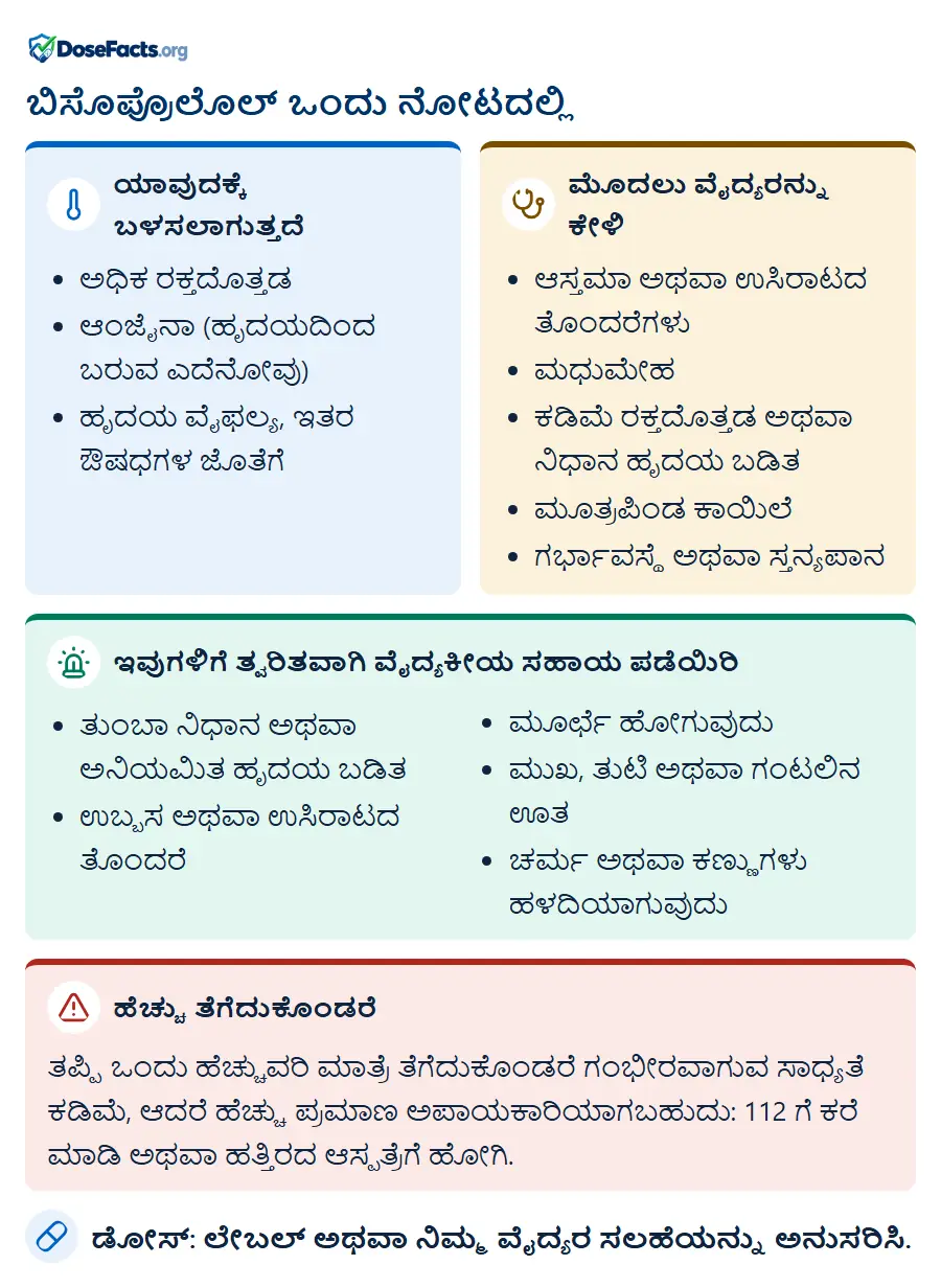 ಬಿಸೊಪ್ರೊಲೊಲ್ ಒಂದು ನೋಟದಲ್ಲಿ. ಯಾವುದಕ್ಕೆ ಬಳಸಲಾಗುತ್ತದೆ: ಅಧಿಕ ರಕ್ತದೊತ್ತಡ, ಆಂಜೈನಾ (ಹೃದಯದಿಂದ ಬರುವ ಎದೆನೋವು), ಹೃದಯ ವೈಫಲ್ಯ, ಇತರ ಔಷಧಗಳ ಜೊತೆಗೆ. ಮೊದಲು ವೈದ್ಯರನ್ನು ಕೇಳಿ: ಆಸ್ತಮಾ ಅಥವಾ ಉಸಿರಾಟದ ತೊಂದರೆಗಳು, ಮಧುಮೇಹ, ಕಡಿಮೆ ರಕ್ತದೊತ್ತಡ ಅಥವಾ ನಿಧಾನ ಹೃದಯ ಬಡಿತ, ಮೂತ್ರಪಿಂಡ ಕಾಯಿಲೆ, ಗರ್ಭಾವಸ್ಥೆ ಅಥವಾ ಸ್ತನ್ಯಪಾನ. ಇವುಗಳಿಗೆ ತ್ವರಿತವಾಗಿ ವೈದ್ಯಕೀಯ ಸಹಾಯ ಪಡೆಯಿರಿ: ತುಂಬಾ ನಿಧಾನ ಅಥವಾ ಅನಿಯಮಿತ ಹೃದಯ ಬಡಿತ, ಉಬ್ಬಸ ಅಥವಾ ಉಸಿರಾಟದ ತೊಂದರೆ, ಮೂರ್ಛೆ ಹೋಗುವುದು, ಮುಖ, ತುಟಿ ಅಥವಾ ಗಂಟಲಿನ ಊತ, ಚರ್ಮ ಅಥವಾ ಕಣ್ಣುಗಳು ಹಳದಿಯಾಗುವುದು. ಹೆಚ್ಚು ತೆಗೆದುಕೊಂಡರೆ: ತಪ್ಪಿ ಒಂದು ಹೆಚ್ಚುವರಿ ಮಾತ್ರೆ ತೆಗೆದುಕೊಂಡರೆ ಗಂಭೀರವಾಗುವ ಸಾಧ್ಯತೆ ಕಡಿಮೆ, ಆದರೆ ಹೆಚ್ಚು ಪ್ರಮಾಣ ಅಪಾಯಕಾರಿಯಾಗಬಹುದು: 112 ಗೆ ಕರೆ ಮಾಡಿ ಅಥವಾ ಹತ್ತಿರದ ಆಸ್ಪತ್ರೆಗೆ ಹೋಗಿ. ಡೋಸ್: ಲೇಬಲ್ ಅಥವಾ ನಿಮ್ಮ ವೈದ್ಯರ ಸಲಹೆಯನ್ನು ಅನುಸರಿಸಿ.