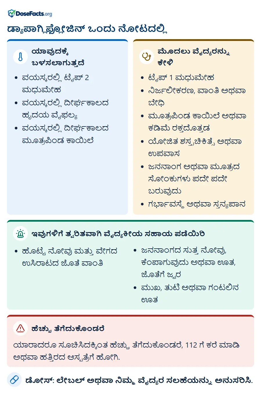 ಡ್ಯಾಪಾಗ್ಲಿಫ್ಲೋಜಿನ್ ಒಂದು ನೋಟದಲ್ಲಿ. ಯಾವುದಕ್ಕೆ ಬಳಸಲಾಗುತ್ತದೆ: ವಯಸ್ಕರಲ್ಲಿ ಟೈಪ್ 2 ಮಧುಮೇಹ, ವಯಸ್ಕರಲ್ಲಿ ದೀರ್ಘಕಾಲದ ಹೃದಯ ವೈಫಲ್ಯ, ವಯಸ್ಕರಲ್ಲಿ ದೀರ್ಘಕಾಲದ ಮೂತ್ರಪಿಂಡ ಕಾಯಿಲೆ. ಮೊದಲು ವೈದ್ಯರನ್ನು ಕೇಳಿ: ಟೈಪ್ 1 ಮಧುಮೇಹ, ನಿರ್ಜಲೀಕರಣ, ವಾಂತಿ ಅಥವಾ ಬೇಧಿ, ಮೂತ್ರಪಿಂಡ ಕಾಯಿಲೆ ಅಥವಾ ಕಡಿಮೆ ರಕ್ತದೊತ್ತಡ, ಯೋಜಿತ ಶಸ್ತ್ರಚಿಕಿತ್ಸೆ ಅಥವಾ ಉಪವಾಸ, ಜನನಾಂಗ ಅಥವಾ ಮೂತ್ರದ ಸೋಂಕುಗಳು ಪದೇ ಪದೇ ಬರುವುದು, ಗರ್ಭಾವಸ್ಥೆ ಅಥವಾ ಸ್ತನ್ಯಪಾನ. ಇವುಗಳಿಗೆ ತ್ವರಿತವಾಗಿ ವೈದ್ಯಕೀಯ ಸಹಾಯ ಪಡೆಯಿರಿ: ಹೊಟ್ಟೆ ನೋವು ಮತ್ತು ವೇಗದ ಉಸಿರಾಟದ ಜೊತೆ ವಾಂತಿ, ಜನನಾಂಗದ ಸುತ್ತ ನೋವು, ಕೆಂಪಾಗುವುದು ಅಥವಾ ಊತ, ಜೊತೆಗೆ ಜ್ವರ, ಮುಖ, ತುಟಿ ಅಥವಾ ಗಂಟಲಿನ ಊ�. ಹೆಚ್ಚು ತೆಗೆದುಕೊಂಡರೆ: ಯಾರಾದರೂ ಸೂಚಿಸಿದಕ್ಕಿಂತ ಹೆಚ್ಚು ತೆಗೆದುಕೊಂಡರೆ, 112 ಗೆ ಕರೆ ಮಾಡಿ ಅಥವಾ ಹತ್ತಿರದ ಆಸ್ಪತ್ರೆಗೆ ಹೋಗಿ. ಡೋಸ್: ಲೇಬಲ್ ಅಥವಾ ನಿಮ್ಮ ವೈದ್ಯರ ಸಲಹೆಯನ್ನು ಅನುಸರಿಸಿ.